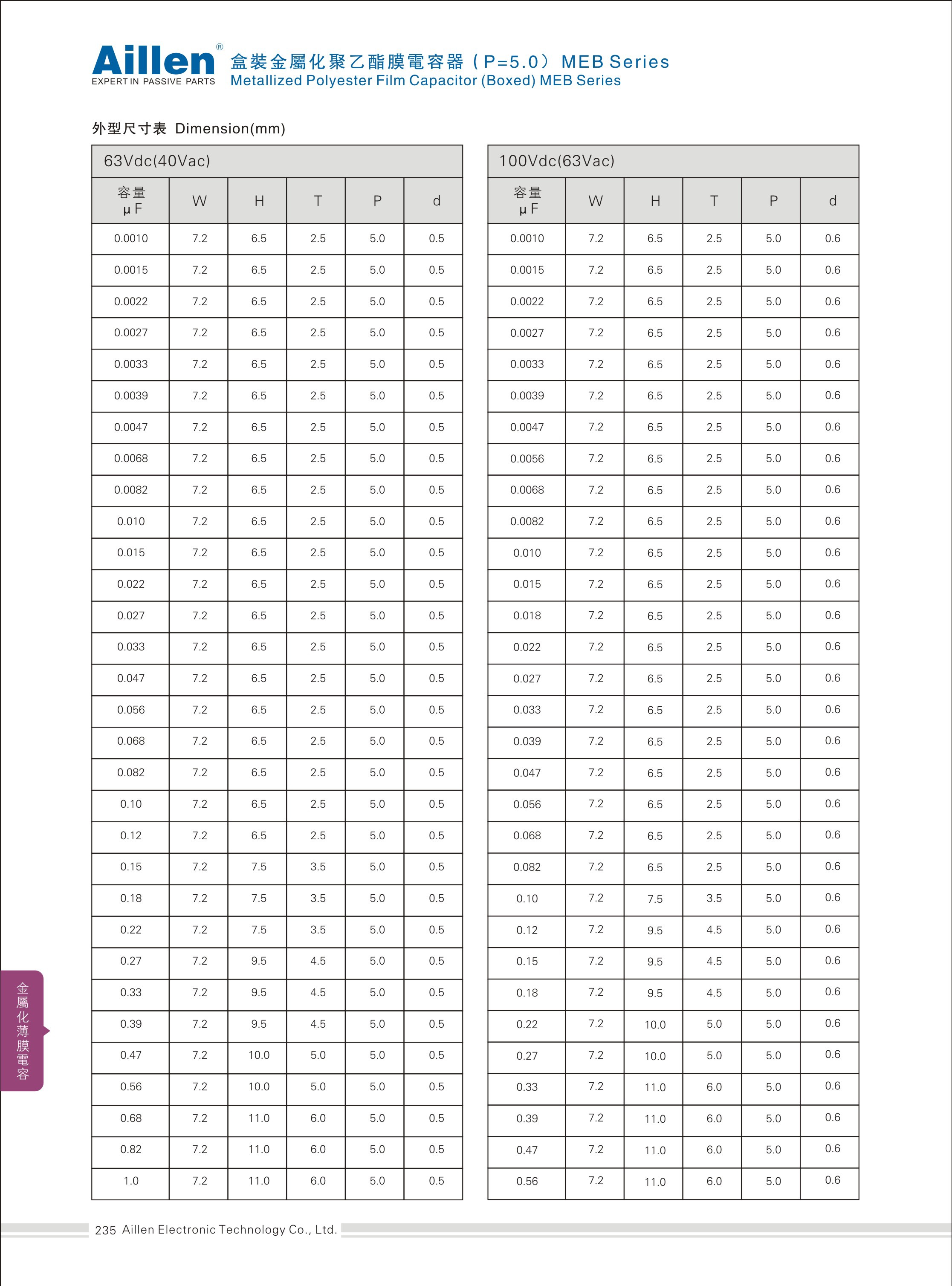 Metallized Polyester film capacitor(Boxes) MEB series