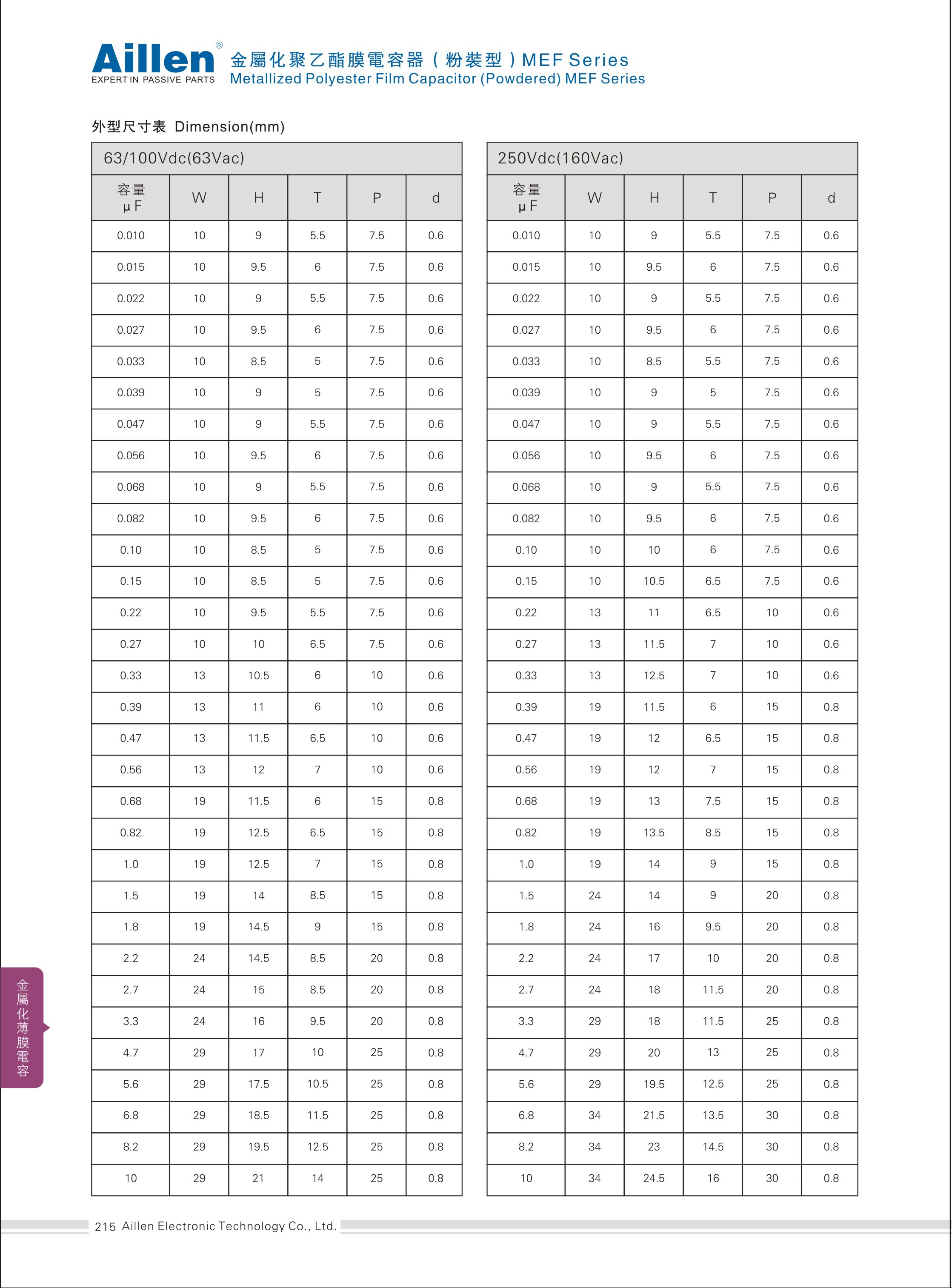 Metallized polyester film capacitor(Powdered) MEF series