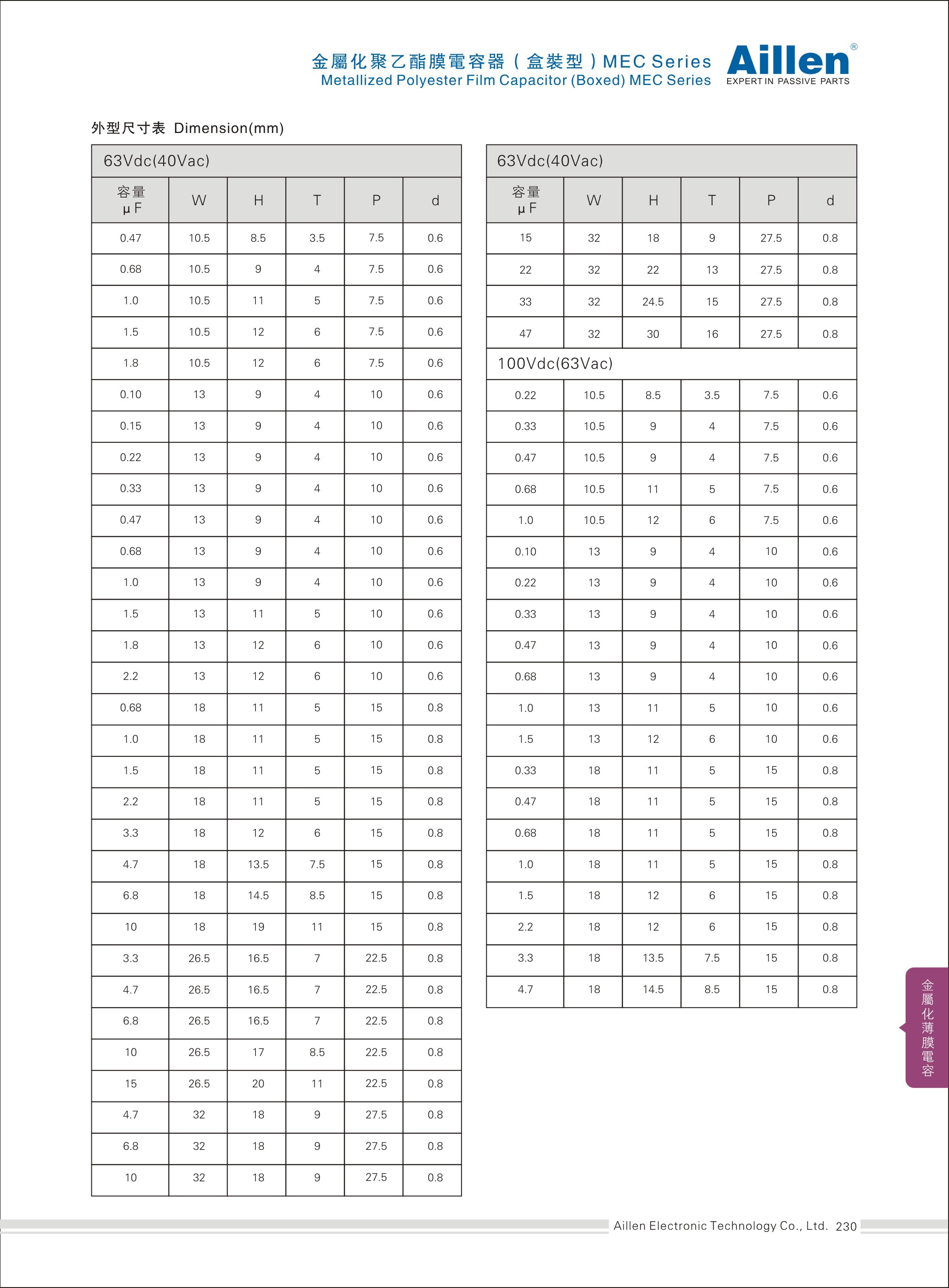 Metallized Polyester film capacitor(Boxes) MEC series