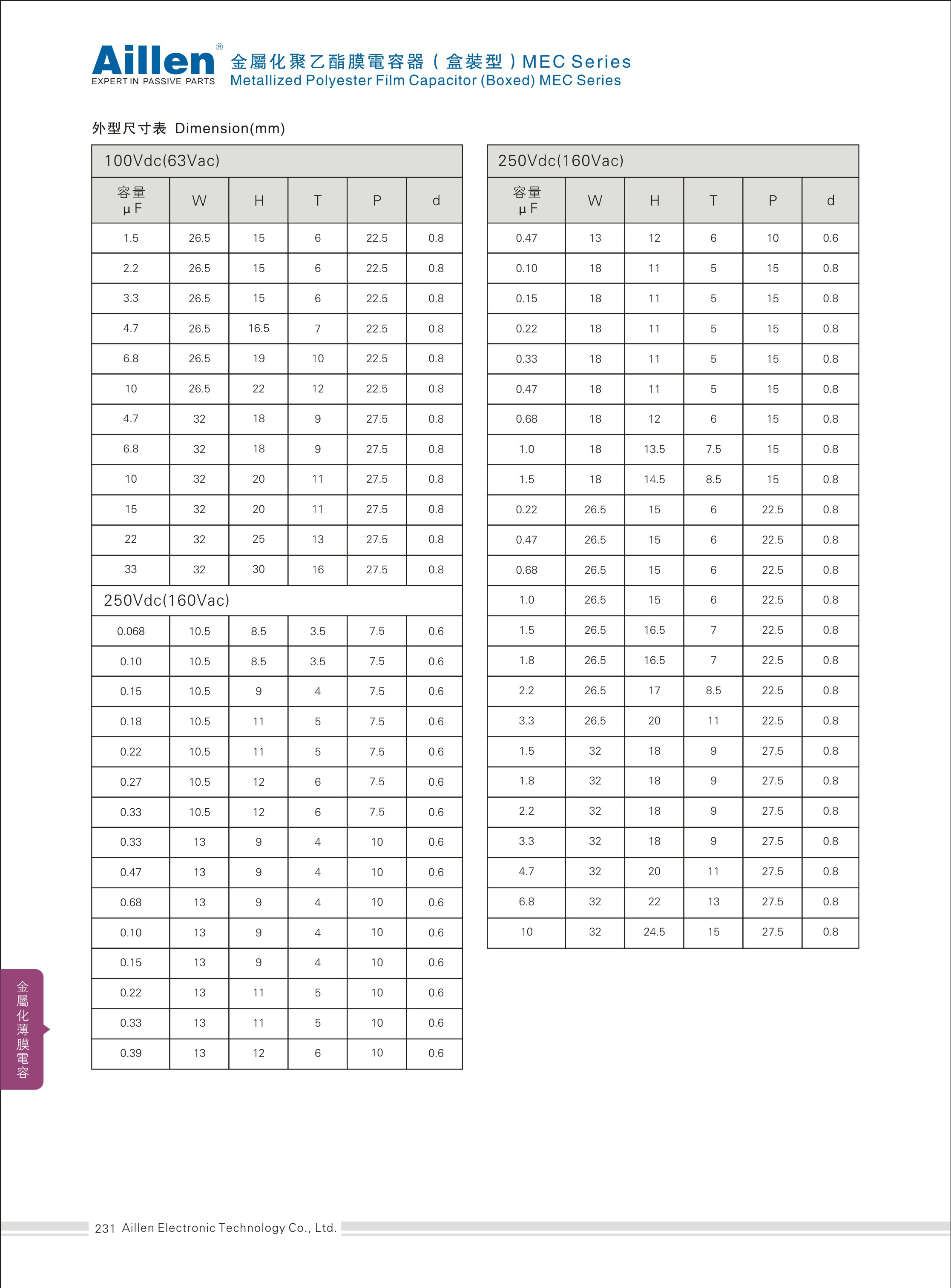 Metallized Polyester film capacitor(Boxes) MEC series