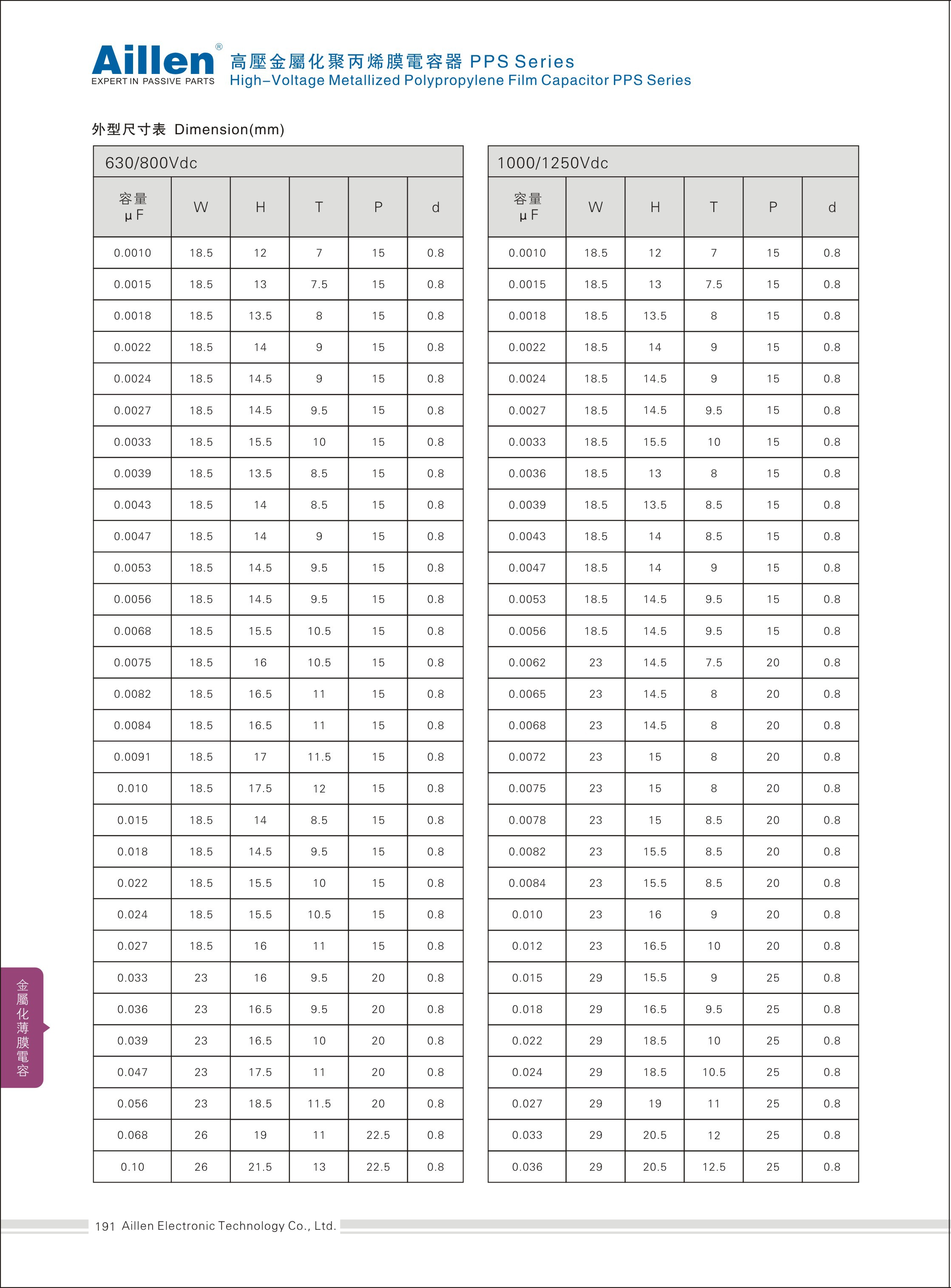 High-Voltage Metallized Polypropylene Film Capacitor PPS Series