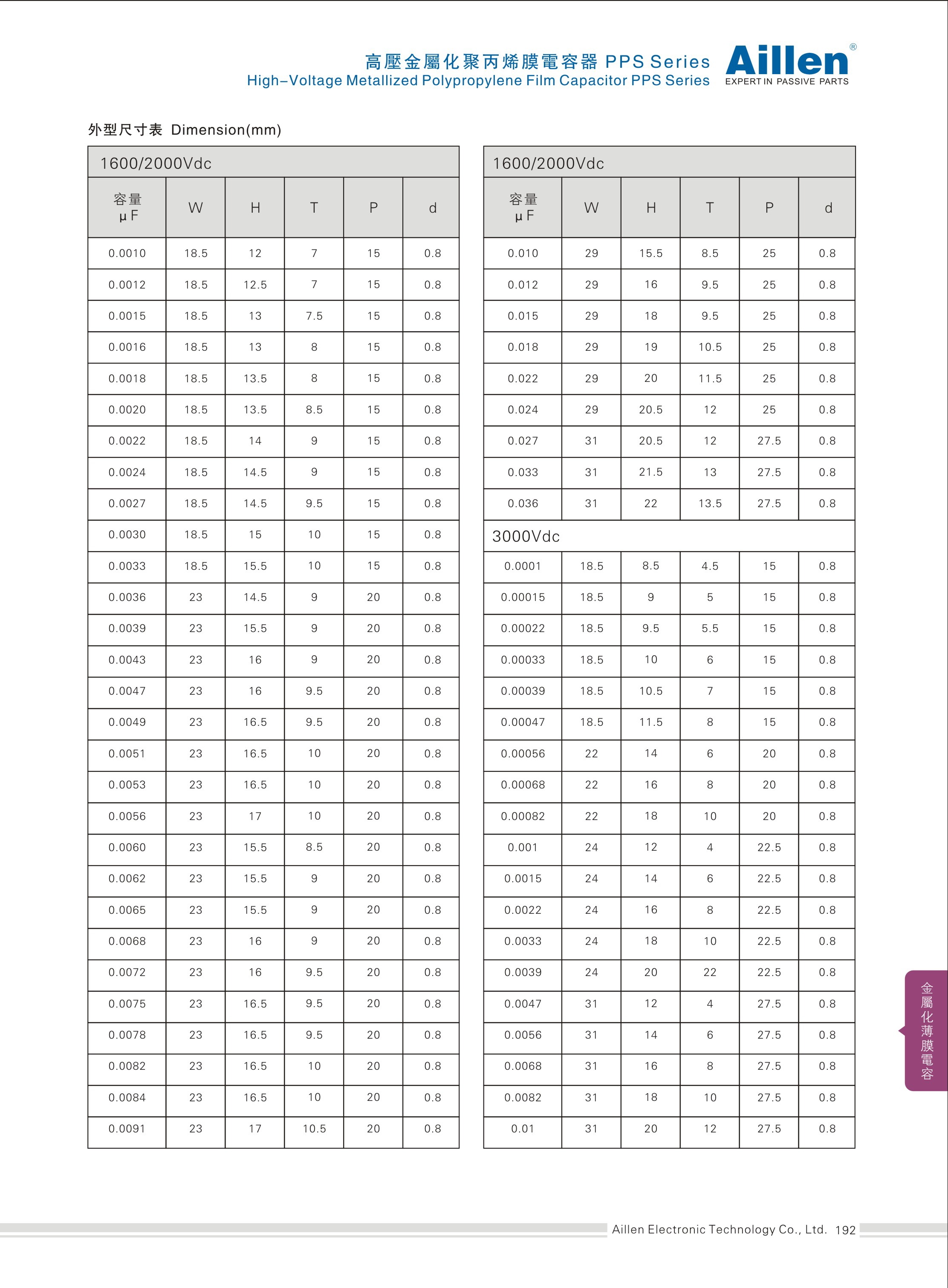 High-Voltage Metallized Polypropylene Film Capacitor PPS Series