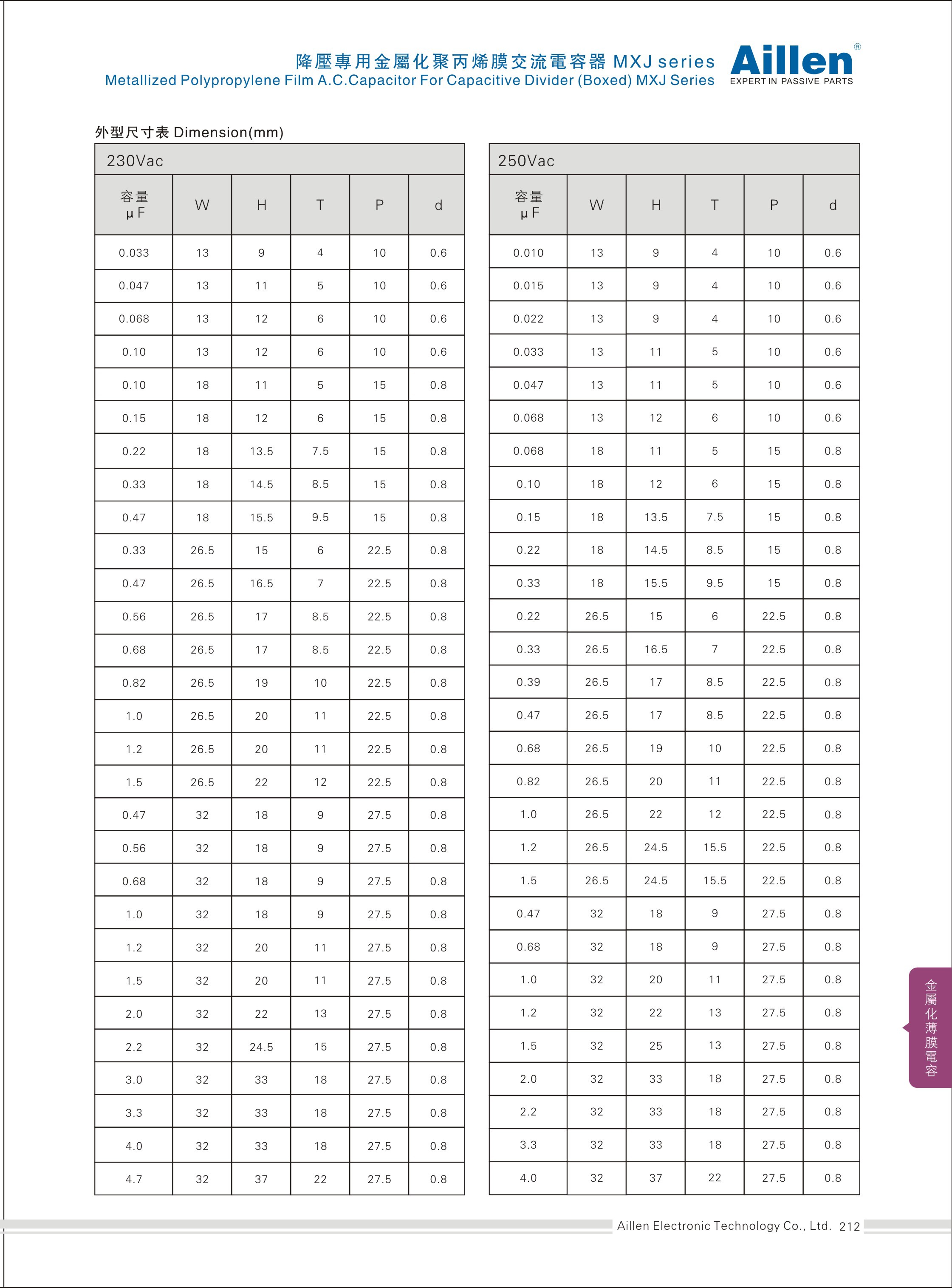 Metallized polypropylene film A.C. capacitor for Capacitive Divider(Boxes) MXJ series