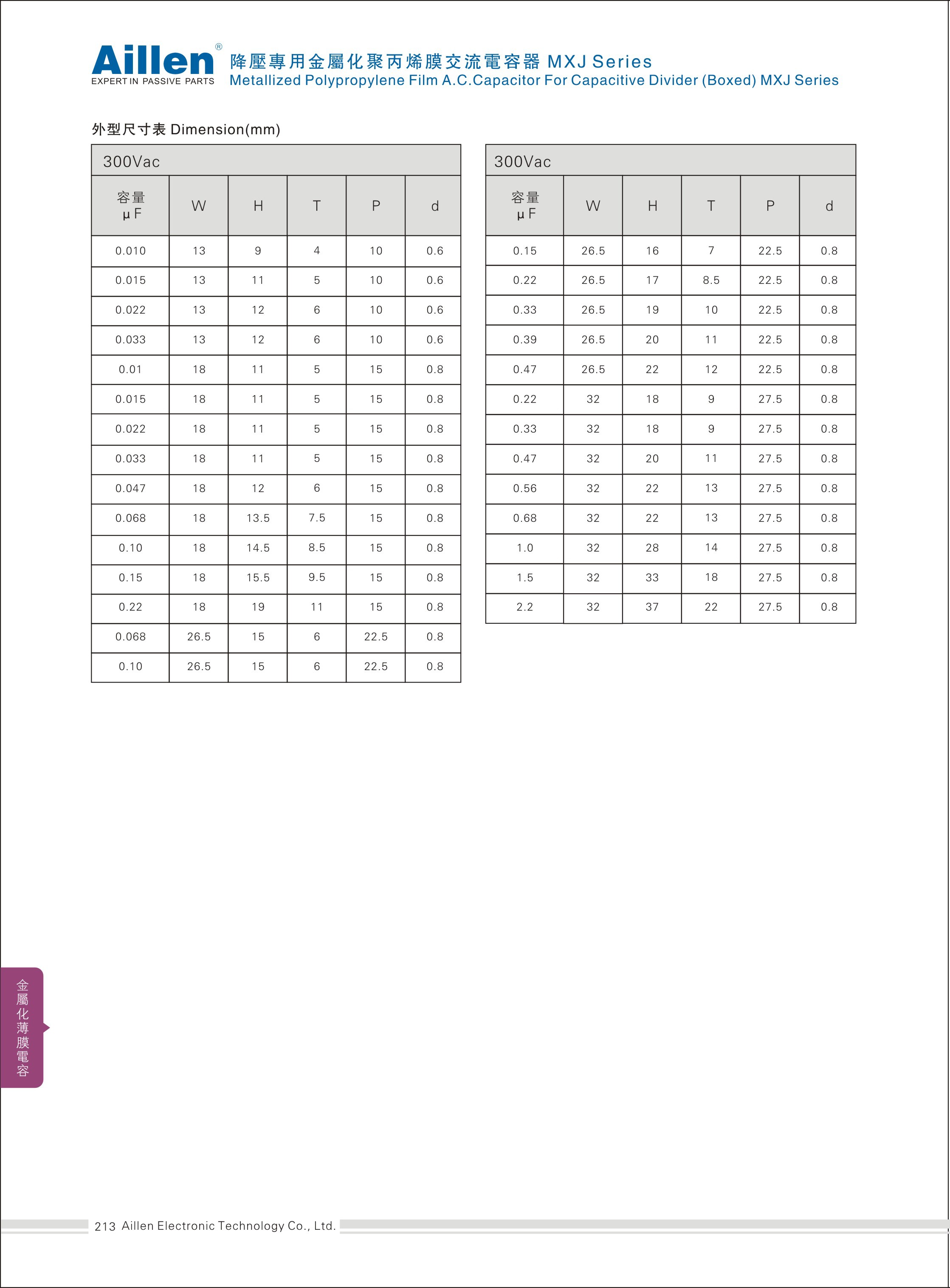 Metallized polypropylene film A.C. capacitor for Capacitive Divider(Boxes) MXJ series