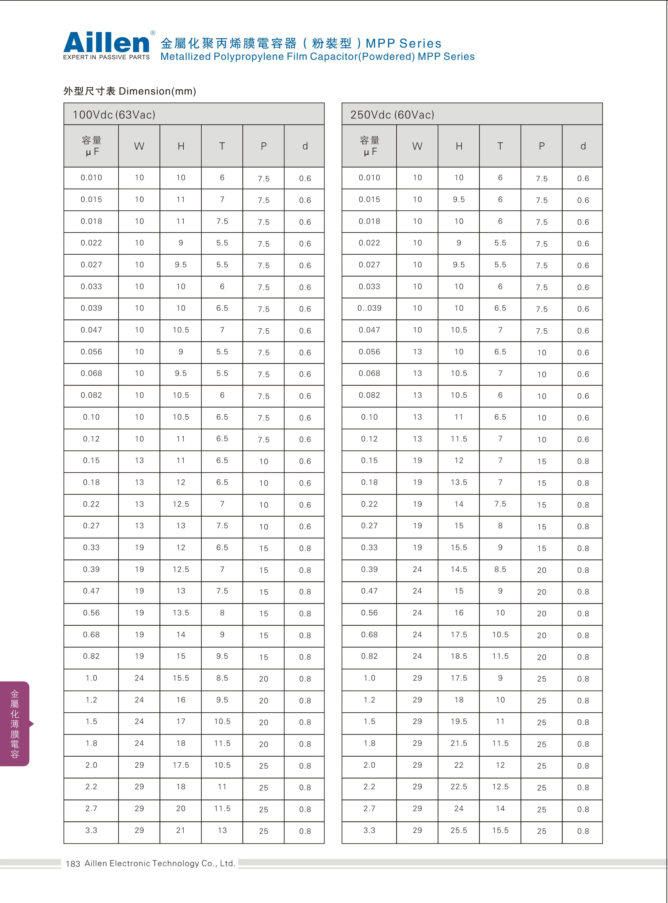 Metallized Polypropylene Film Capacitor(Powdered) MPP Series