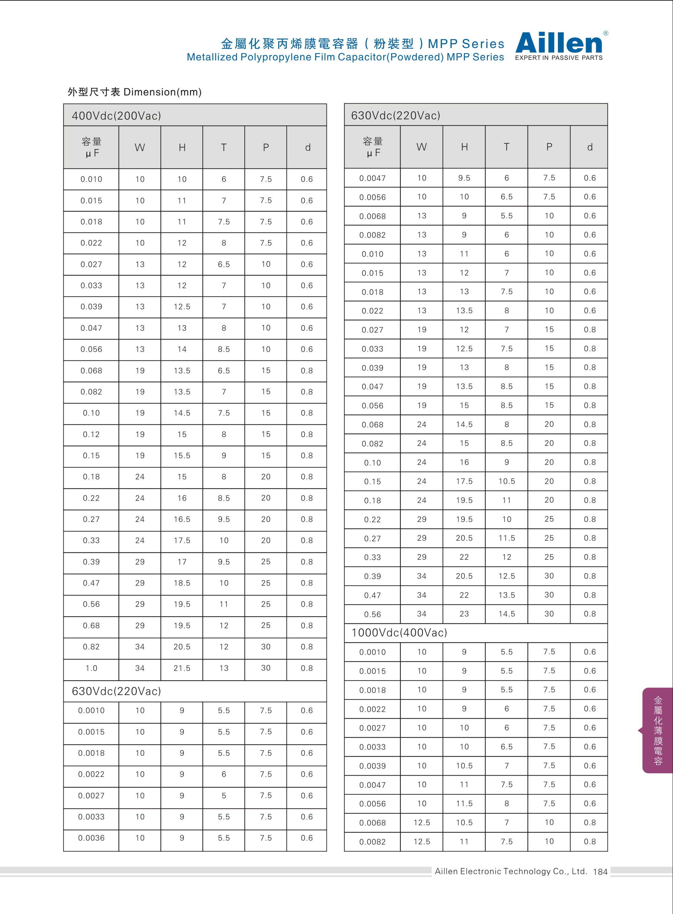 Metallized Polypropylene Film Capacitor(Powdered) MPP Series