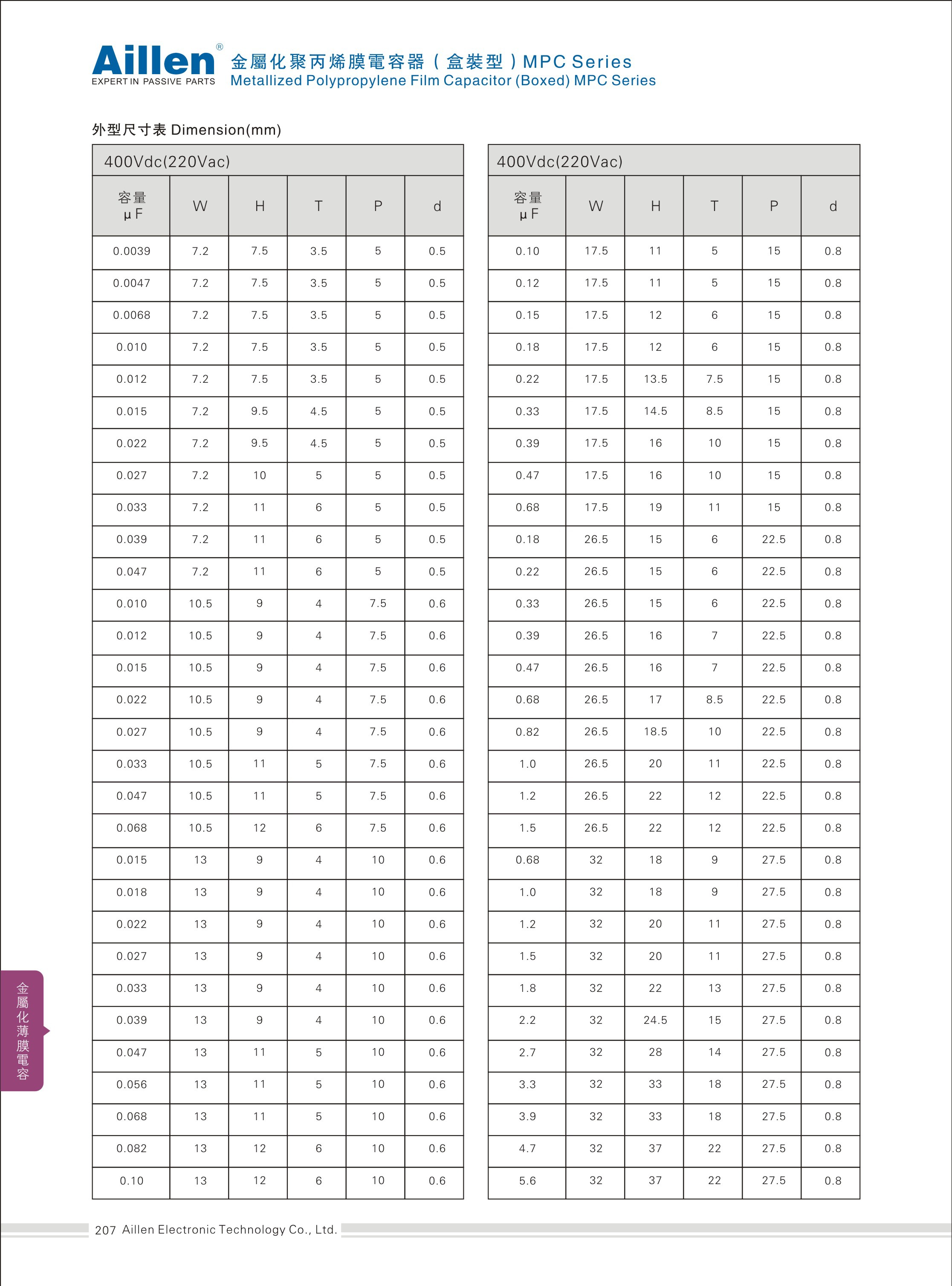 Metallized polypropylene film capacitor(Boxes) MPC series