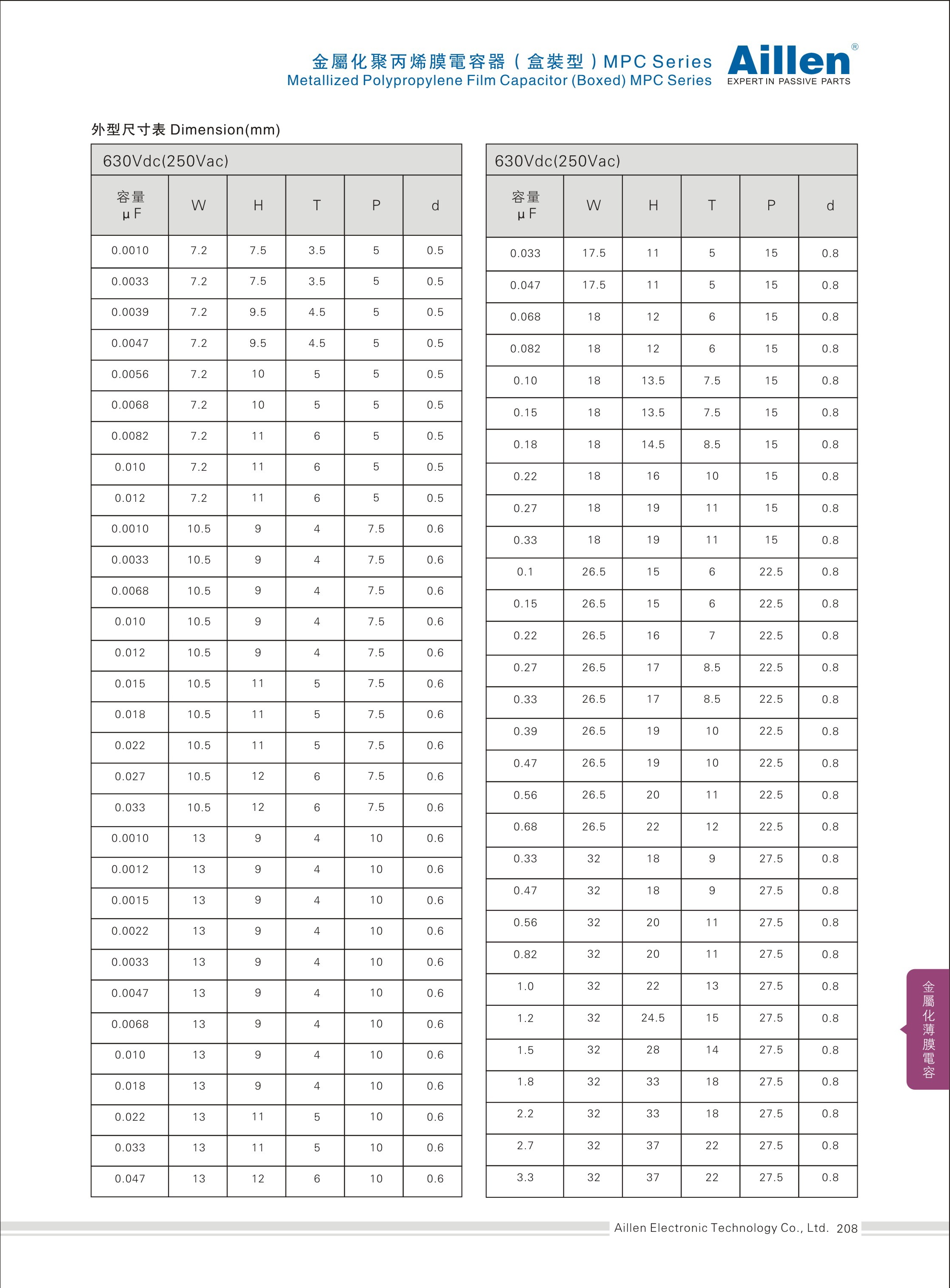 Metallized polypropylene film capacitor(Boxes) MPC series