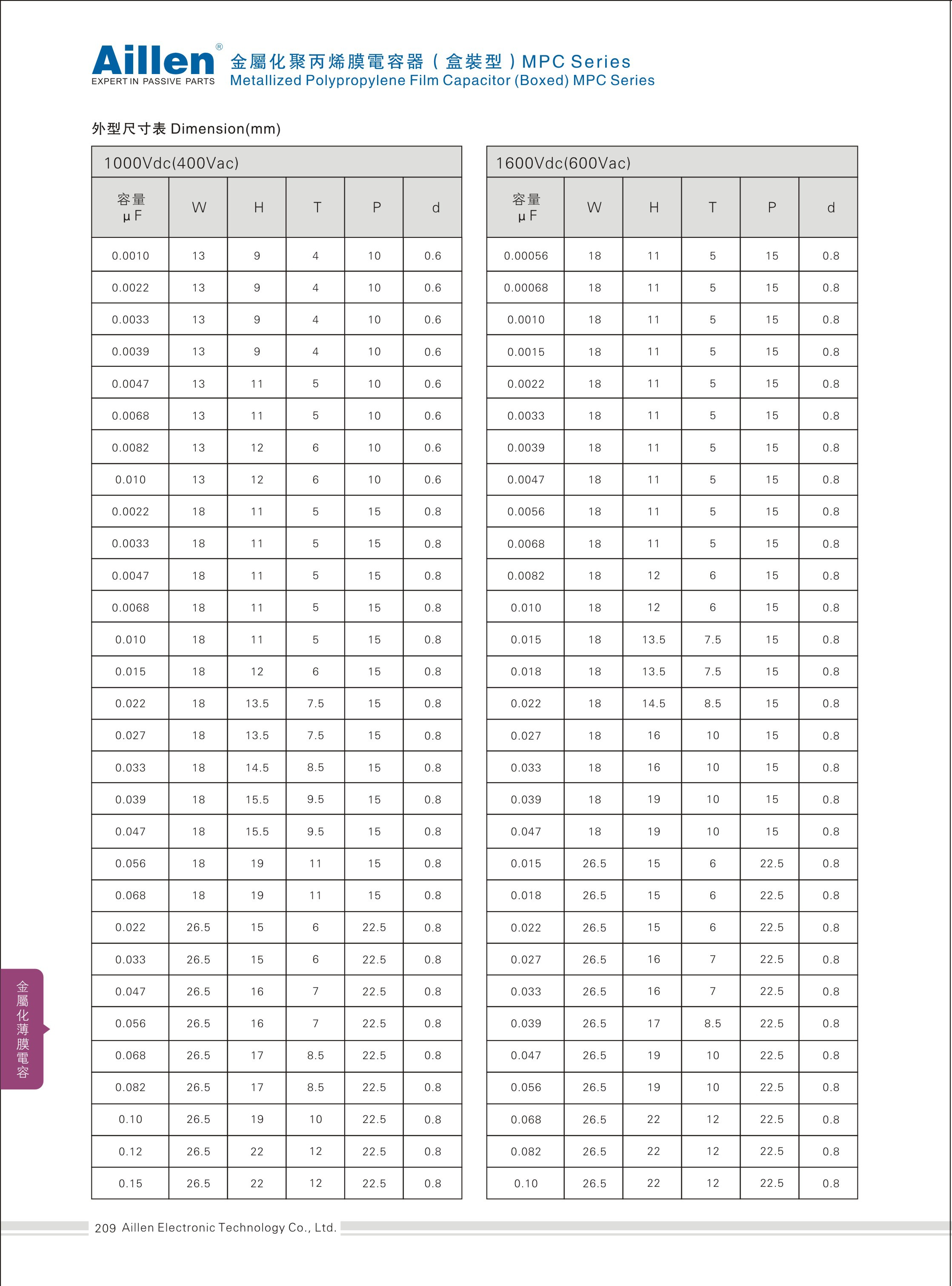 Metallized polypropylene film capacitor(Boxes) MPC series