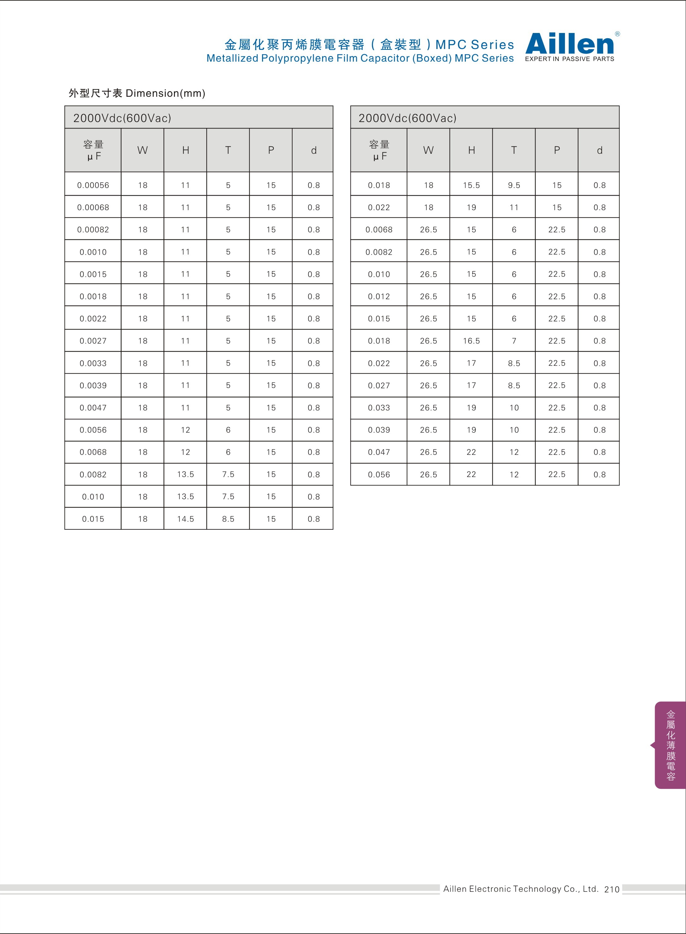 Metallized polypropylene film capacitor(Boxes) MPC series