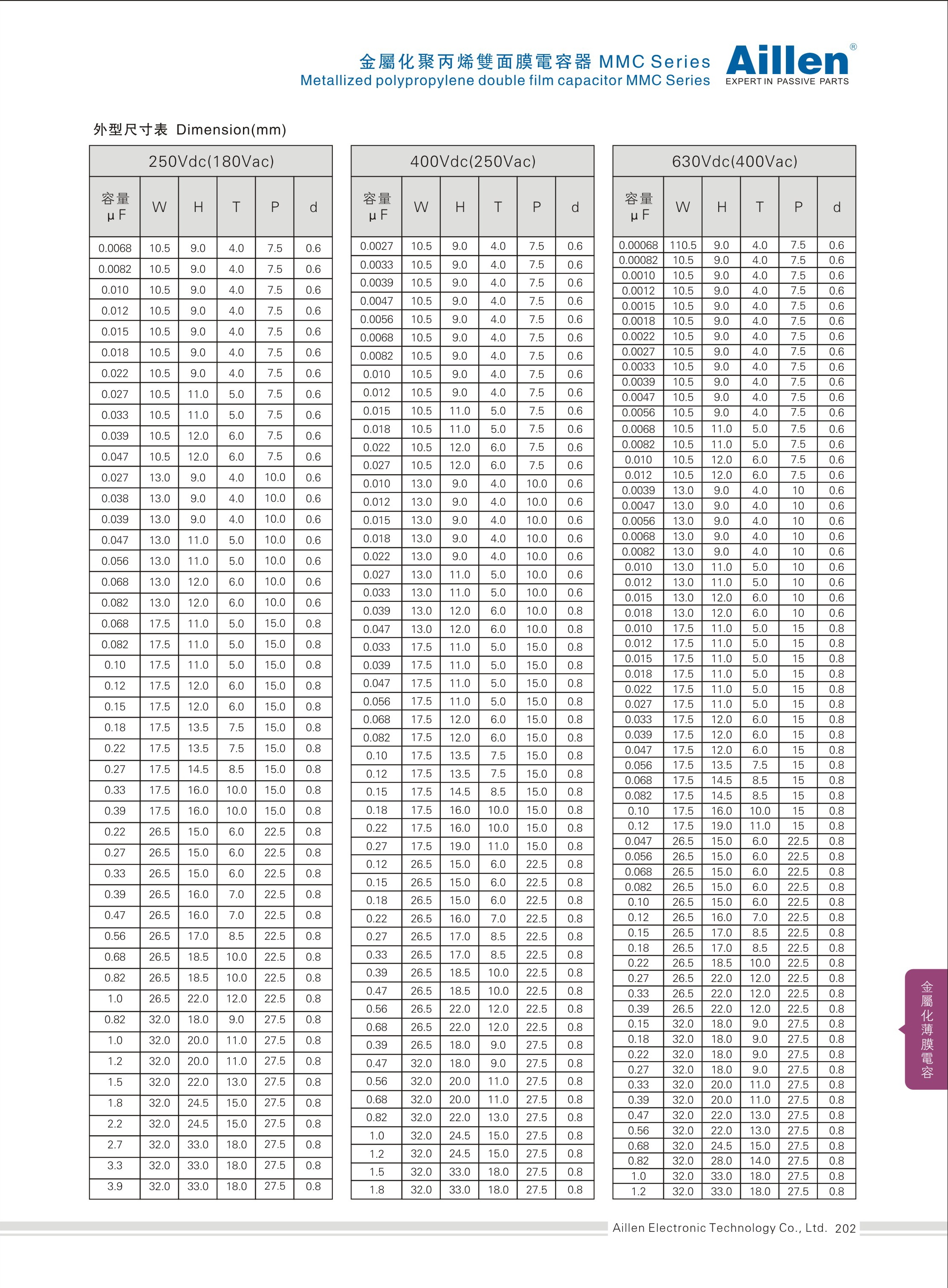 Metallized polypropylene double film capacitor MMC series