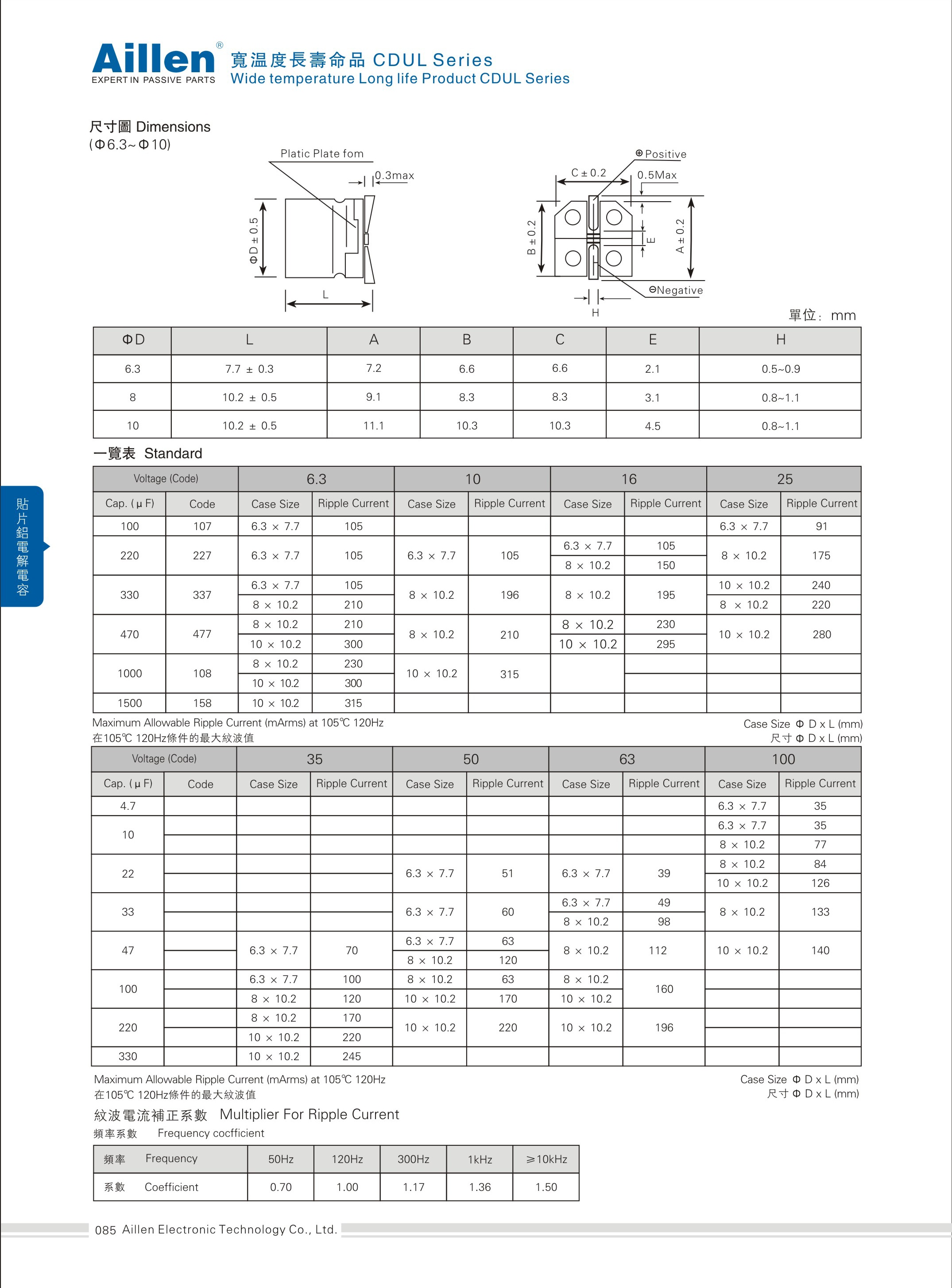 Wide temperature long life product CDUL series