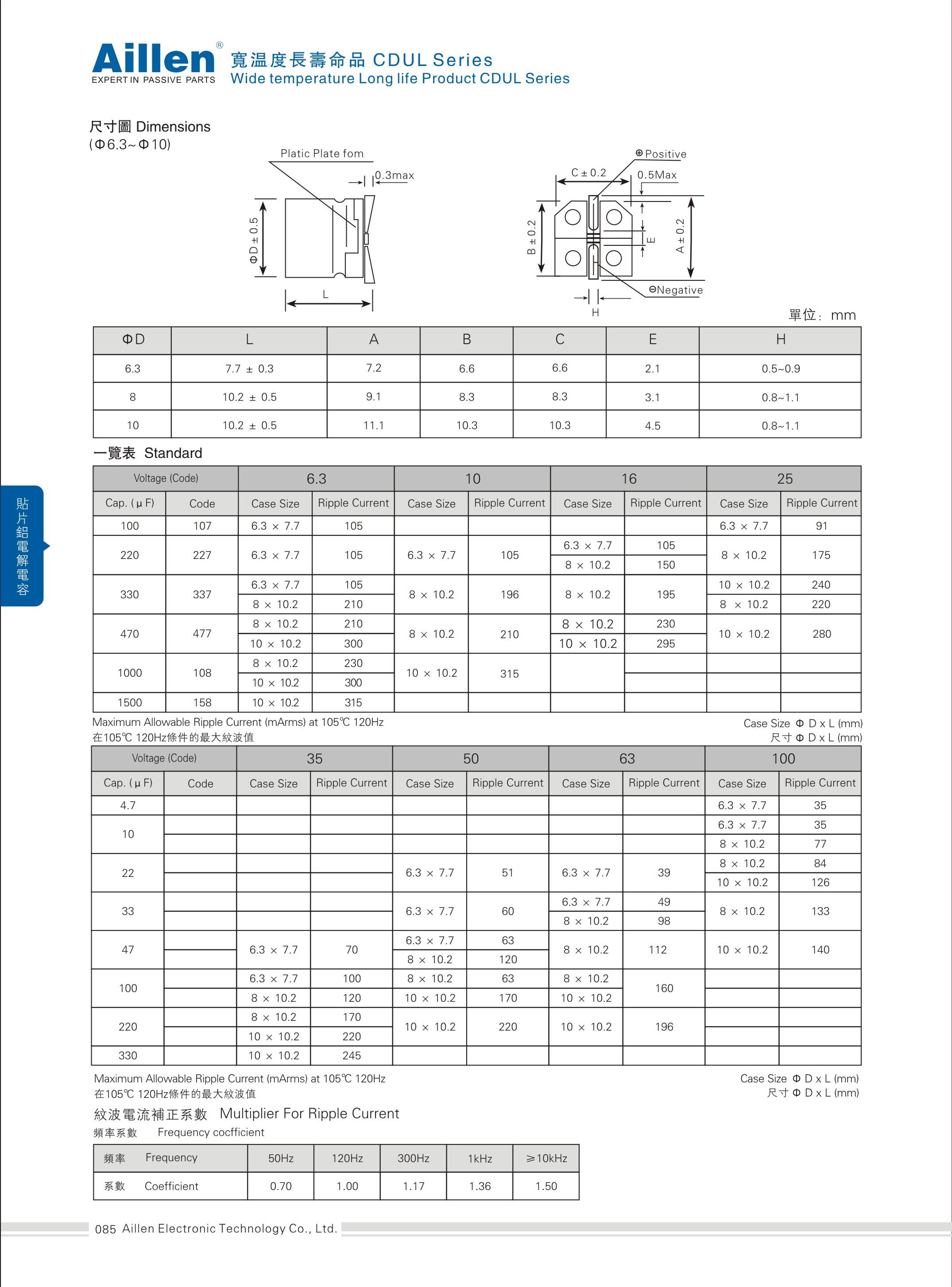 Wide temperature long life product CDUL series