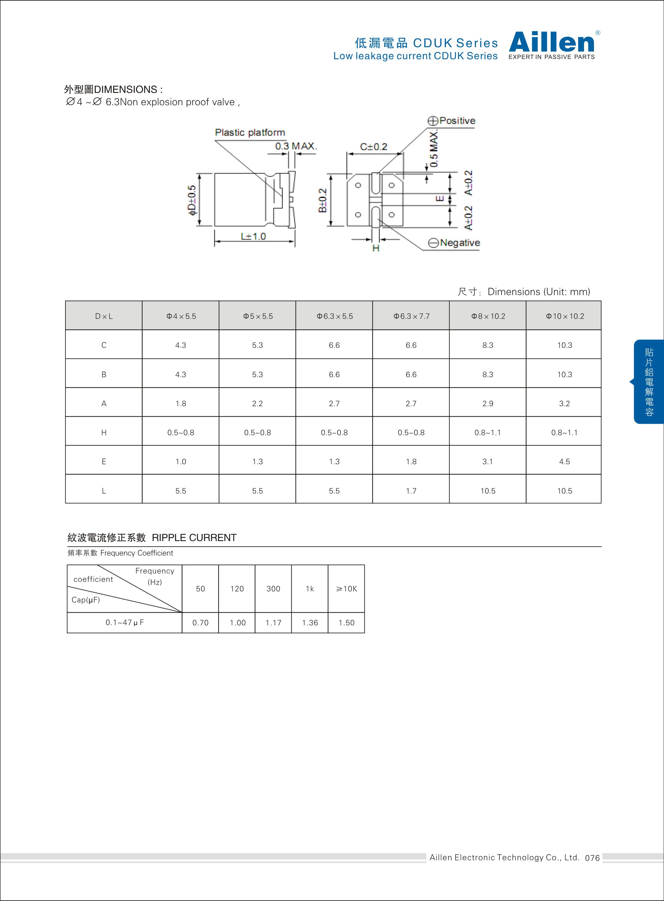 Low leakage current -CDUK series