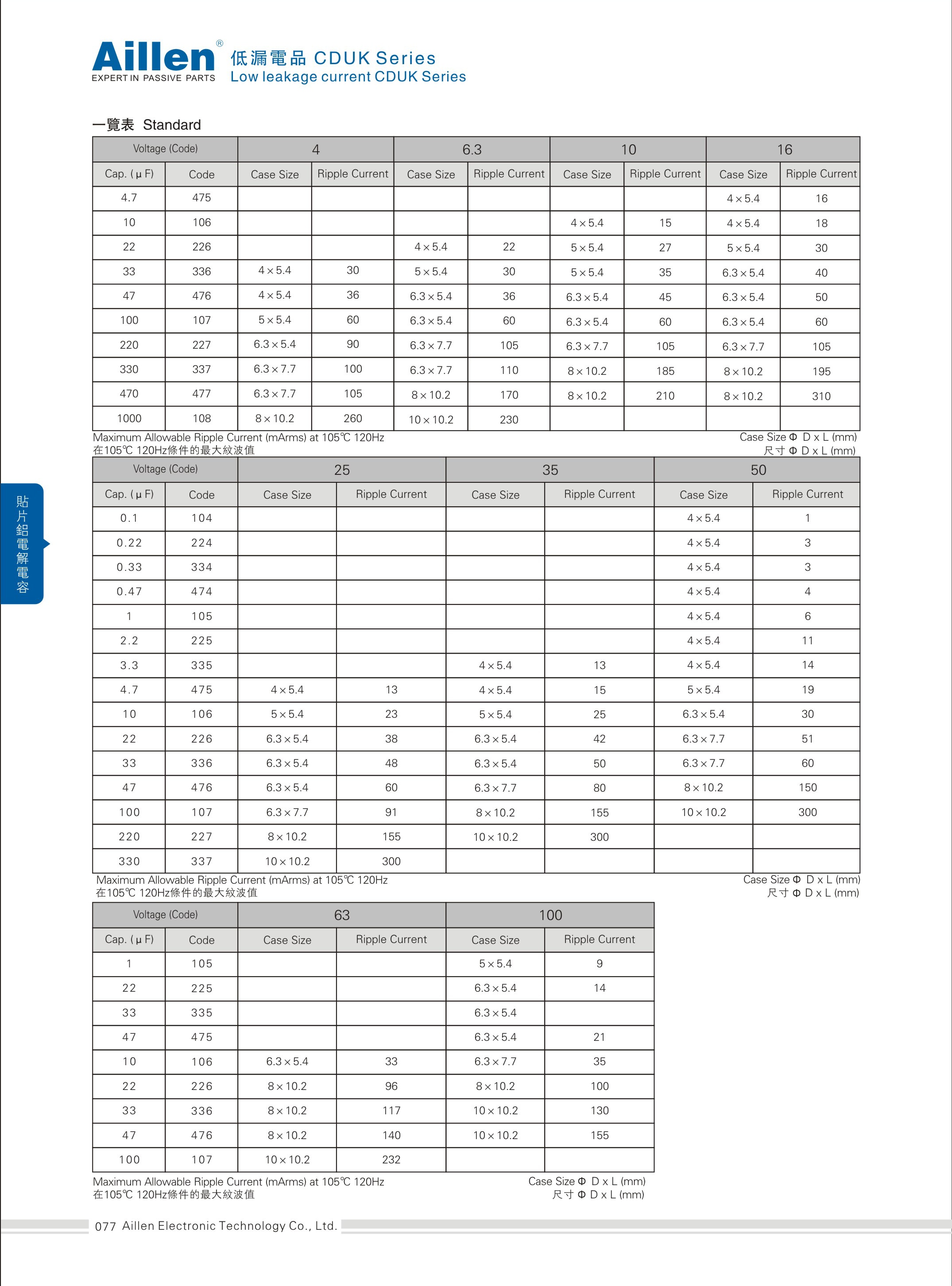 Low leakage current -CDUK series