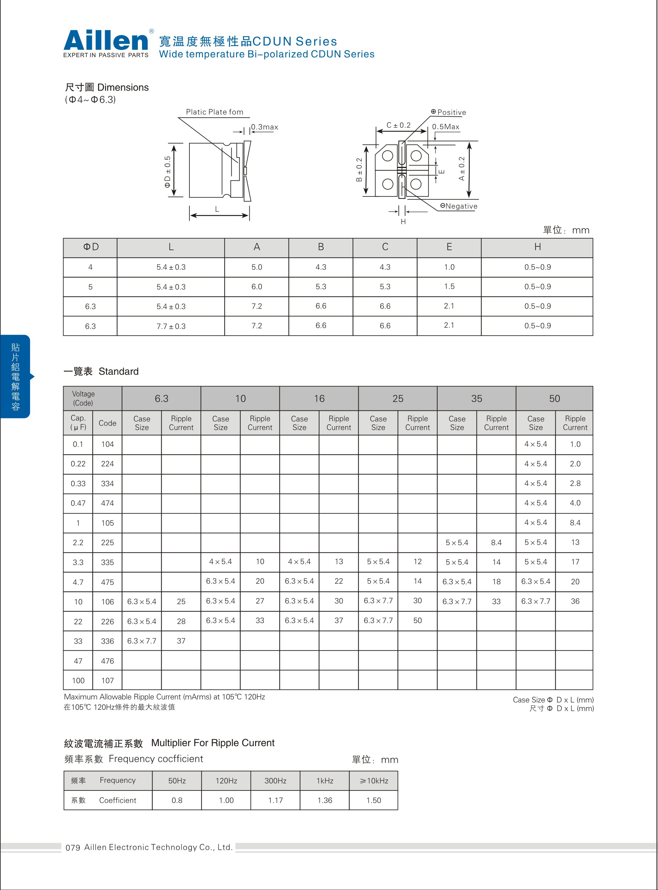 Wide temperature Bi-polarized CDUN