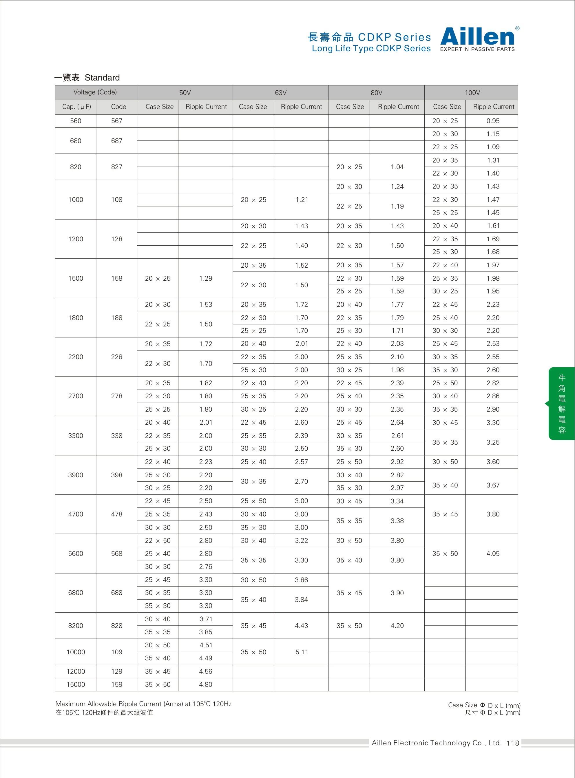 Long-life CPKP series