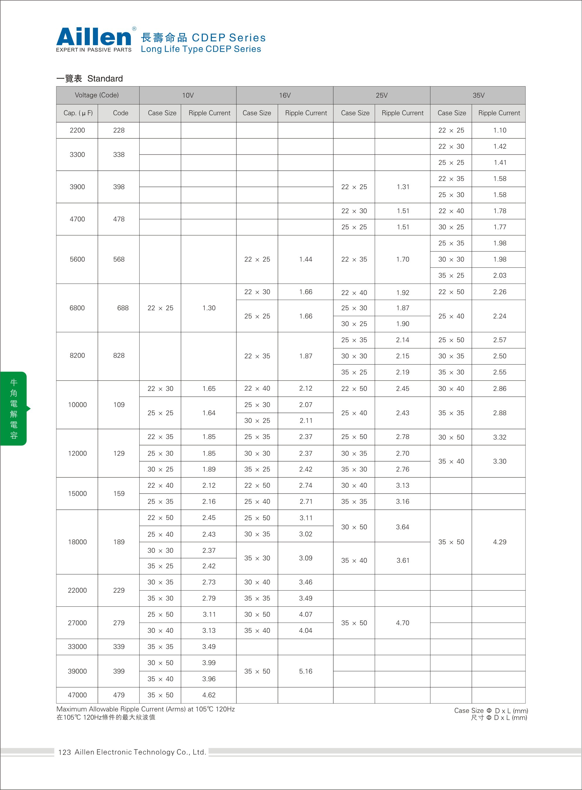 Long-life CDEP series