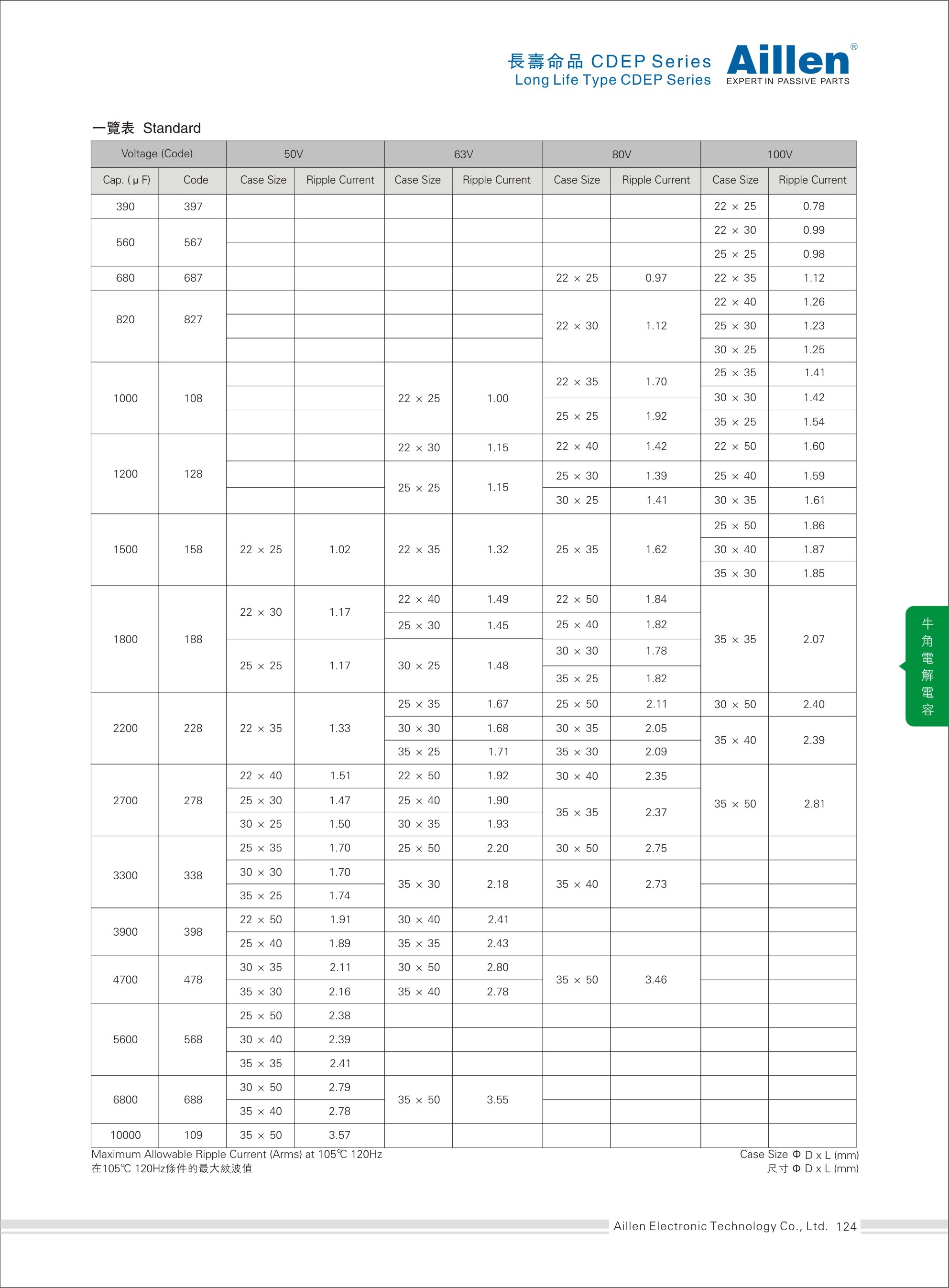 Long-life CDEP series