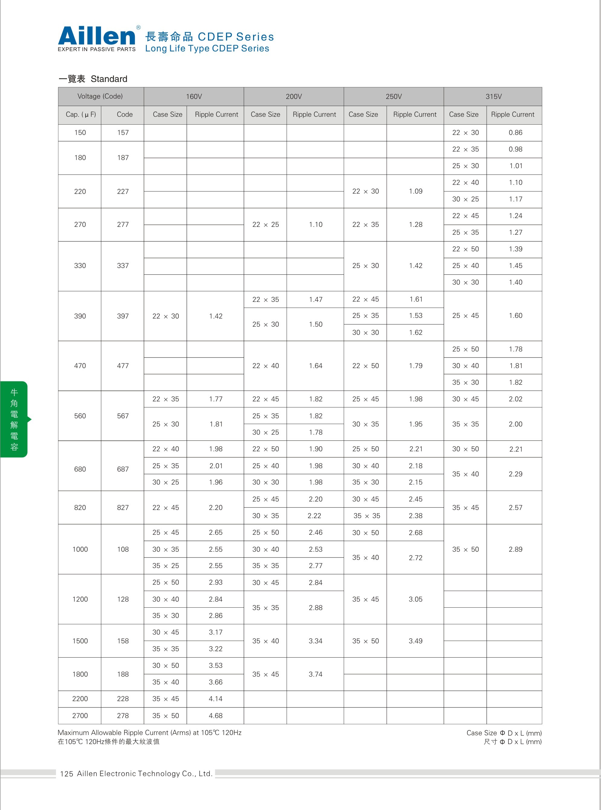 Long-life CDEP series