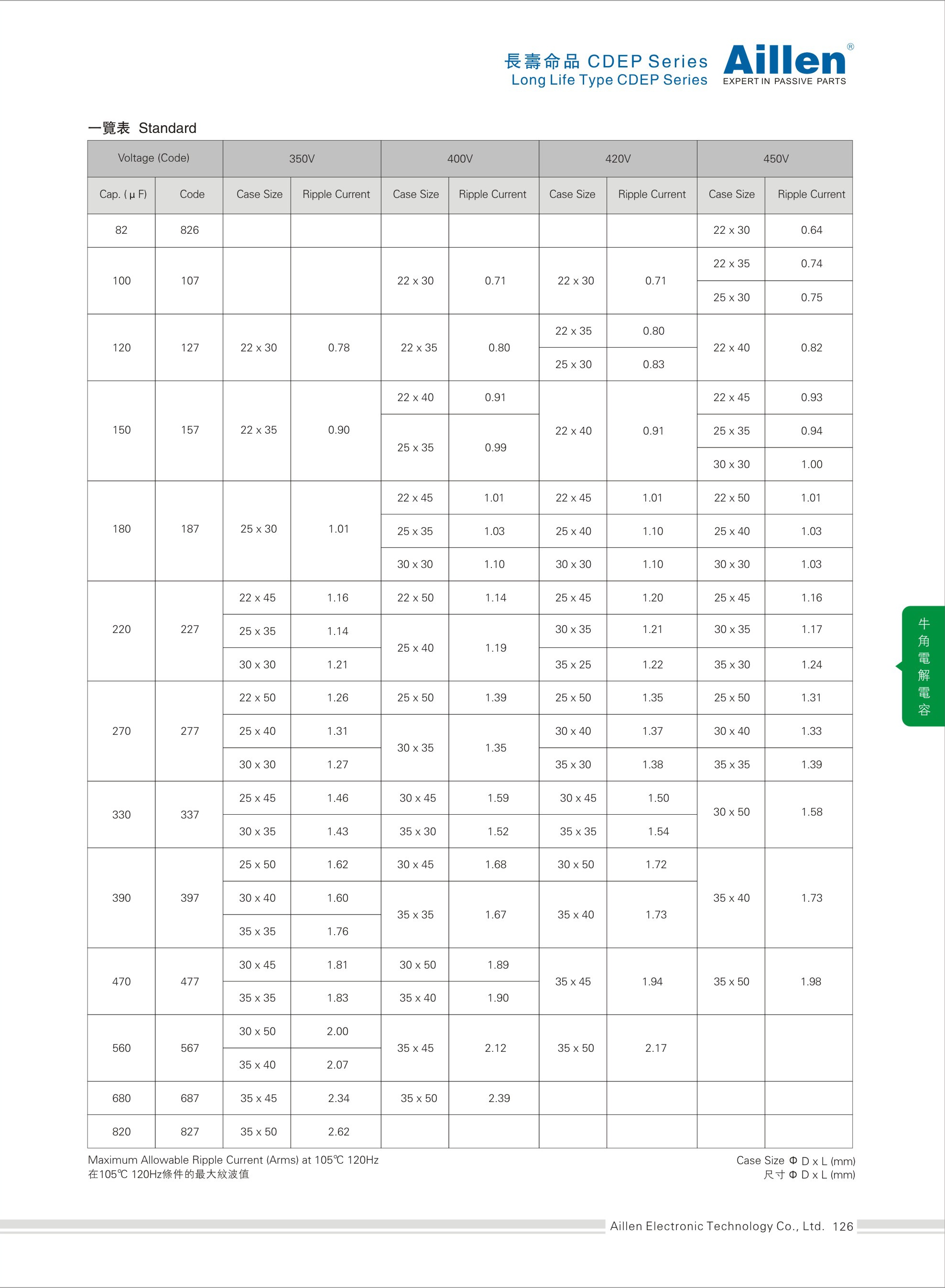 Long-life CDEP series