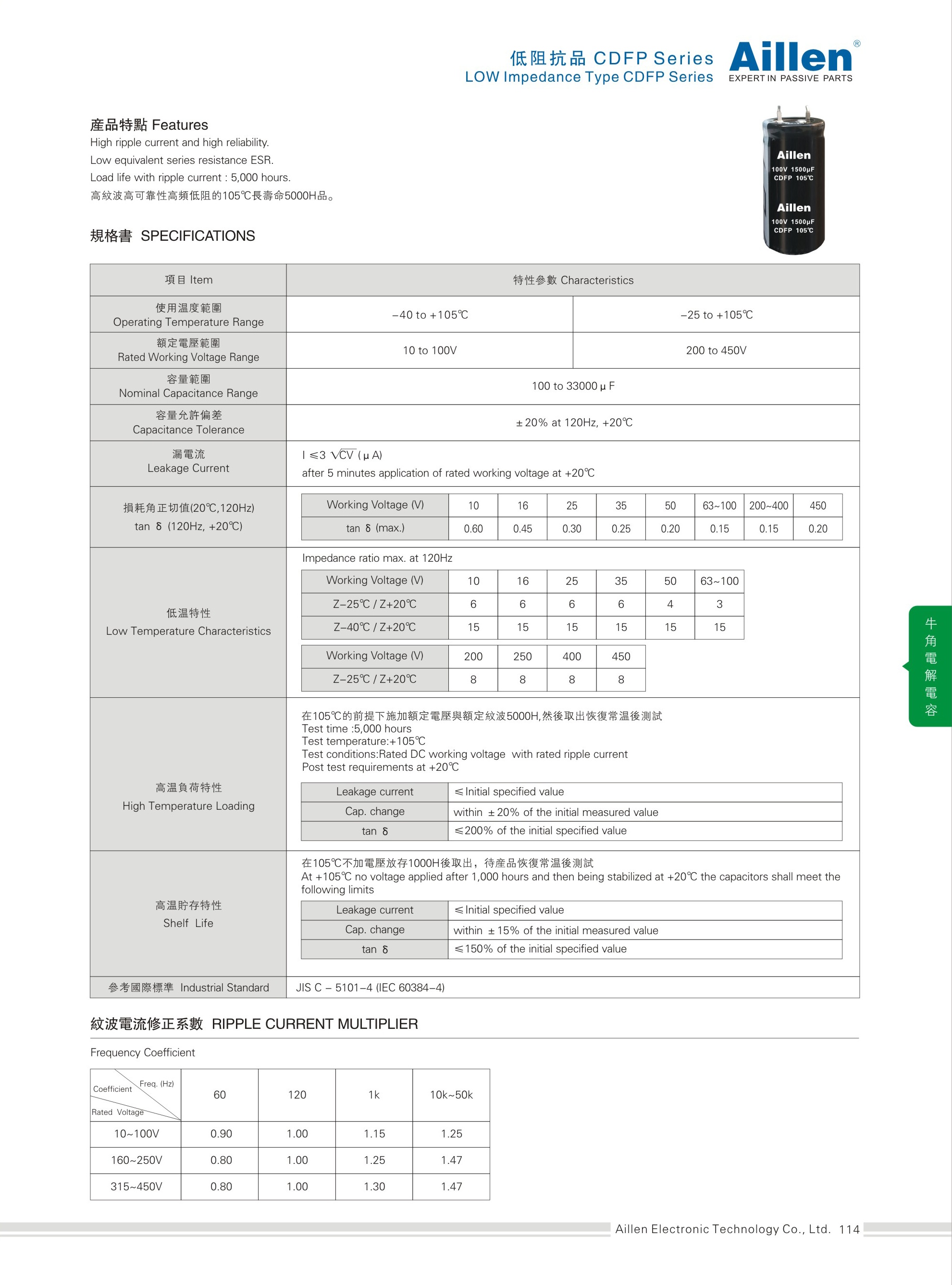 Low-impedance-CDFP series