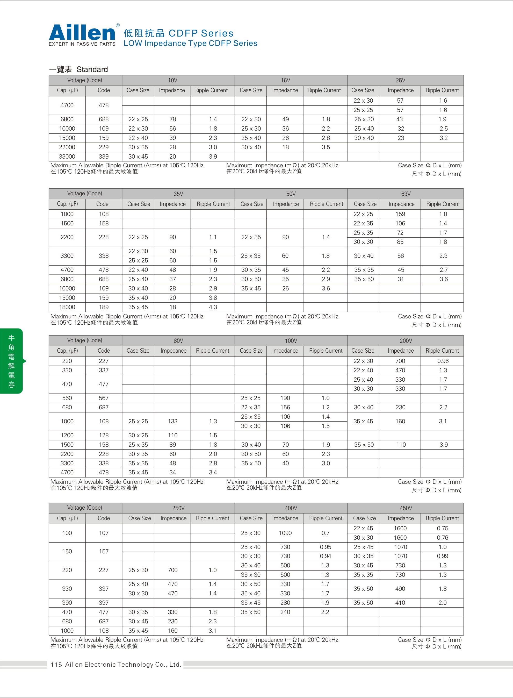 Low-impedance-CDFP series