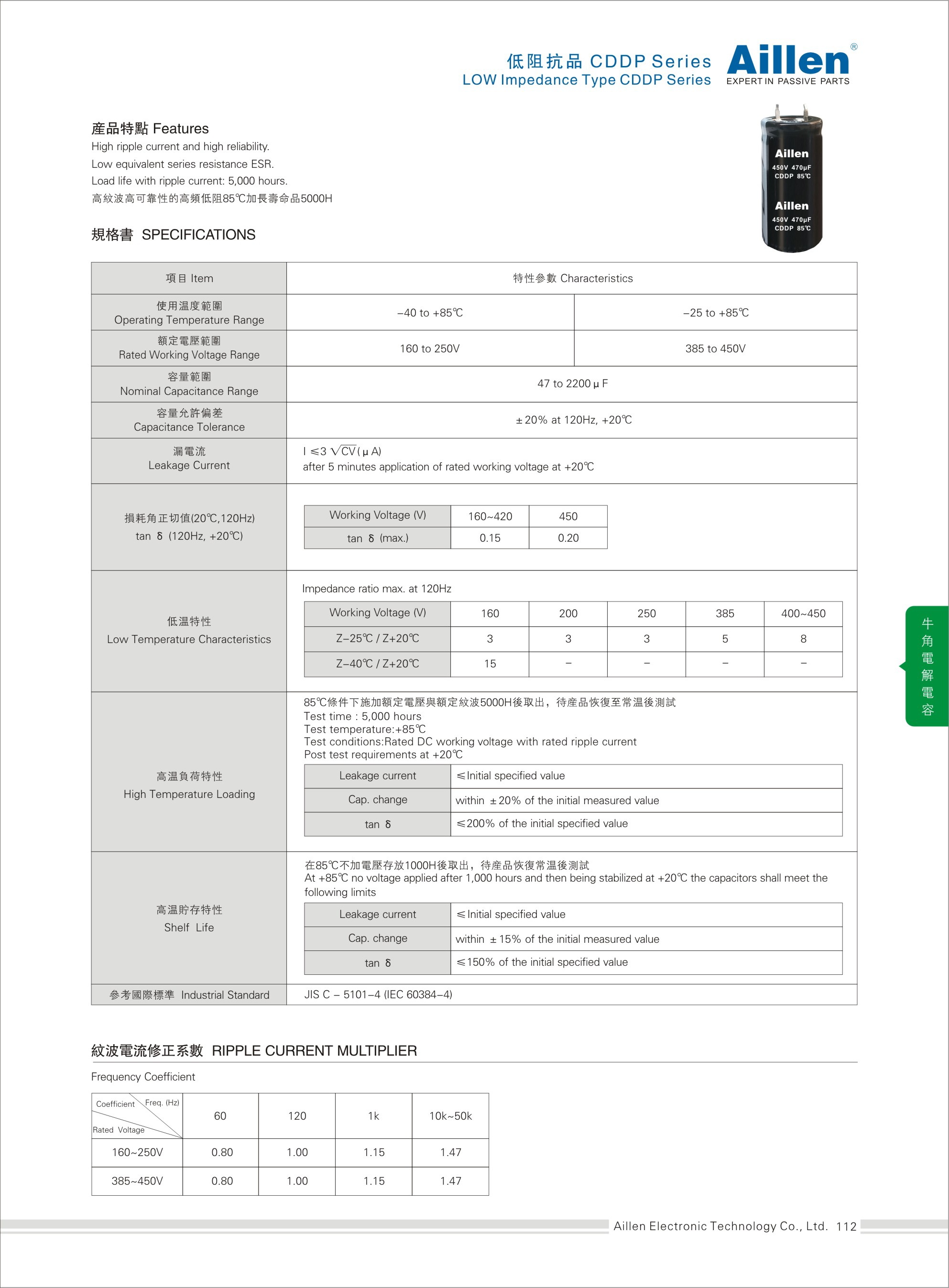 Low-impedence CDDP series