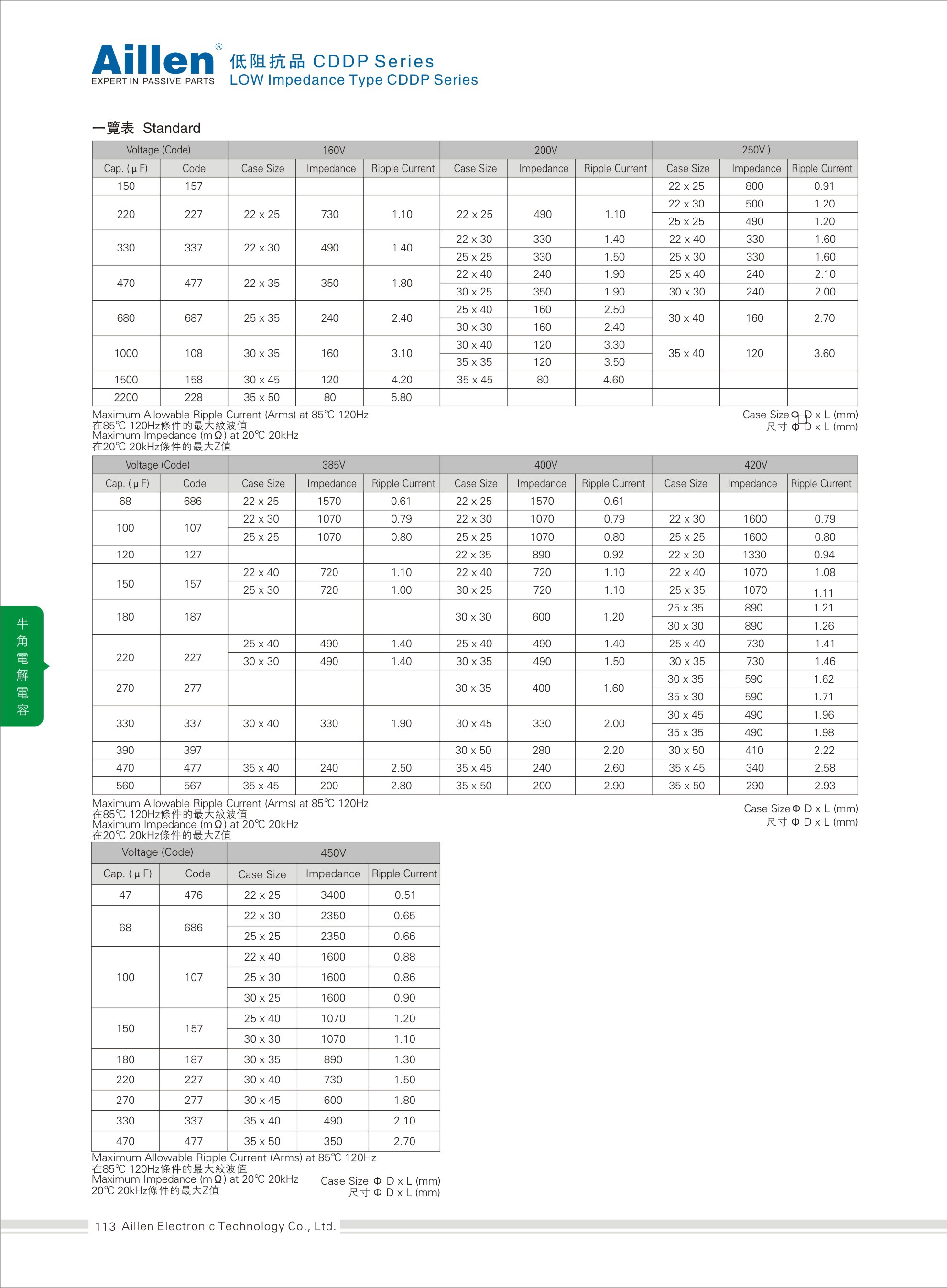 Low-impedence CDDP series