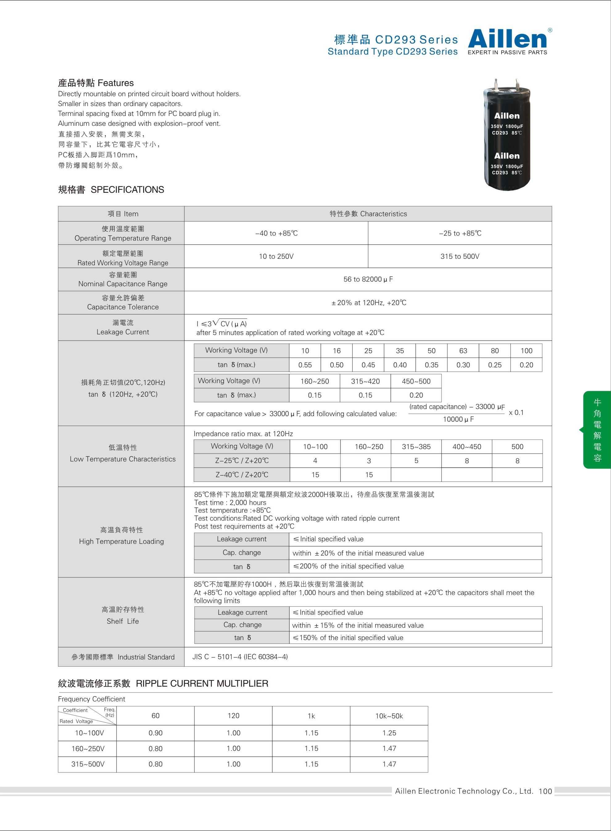 Standard type CD293 series