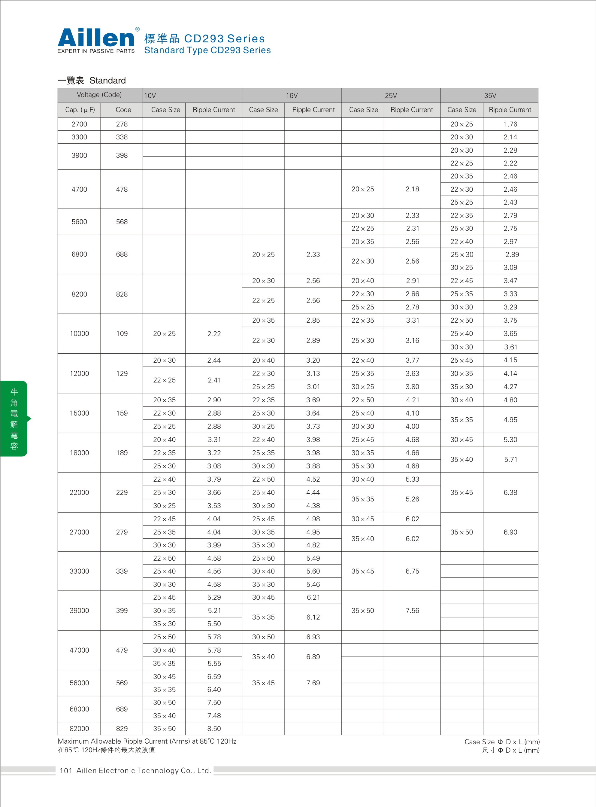 Standard type CD293 series