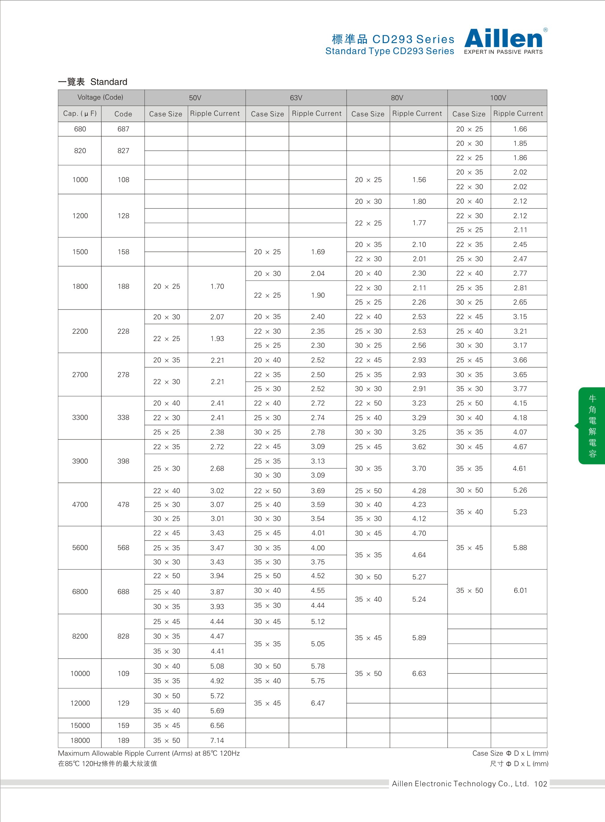 Standard type CD293 series