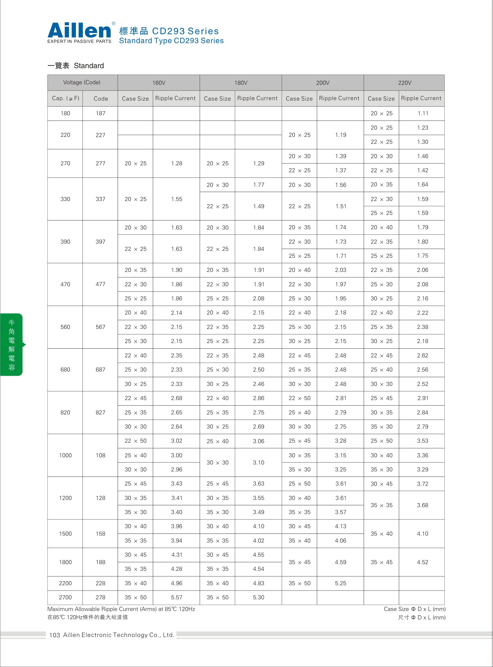 Standard type CD293 series