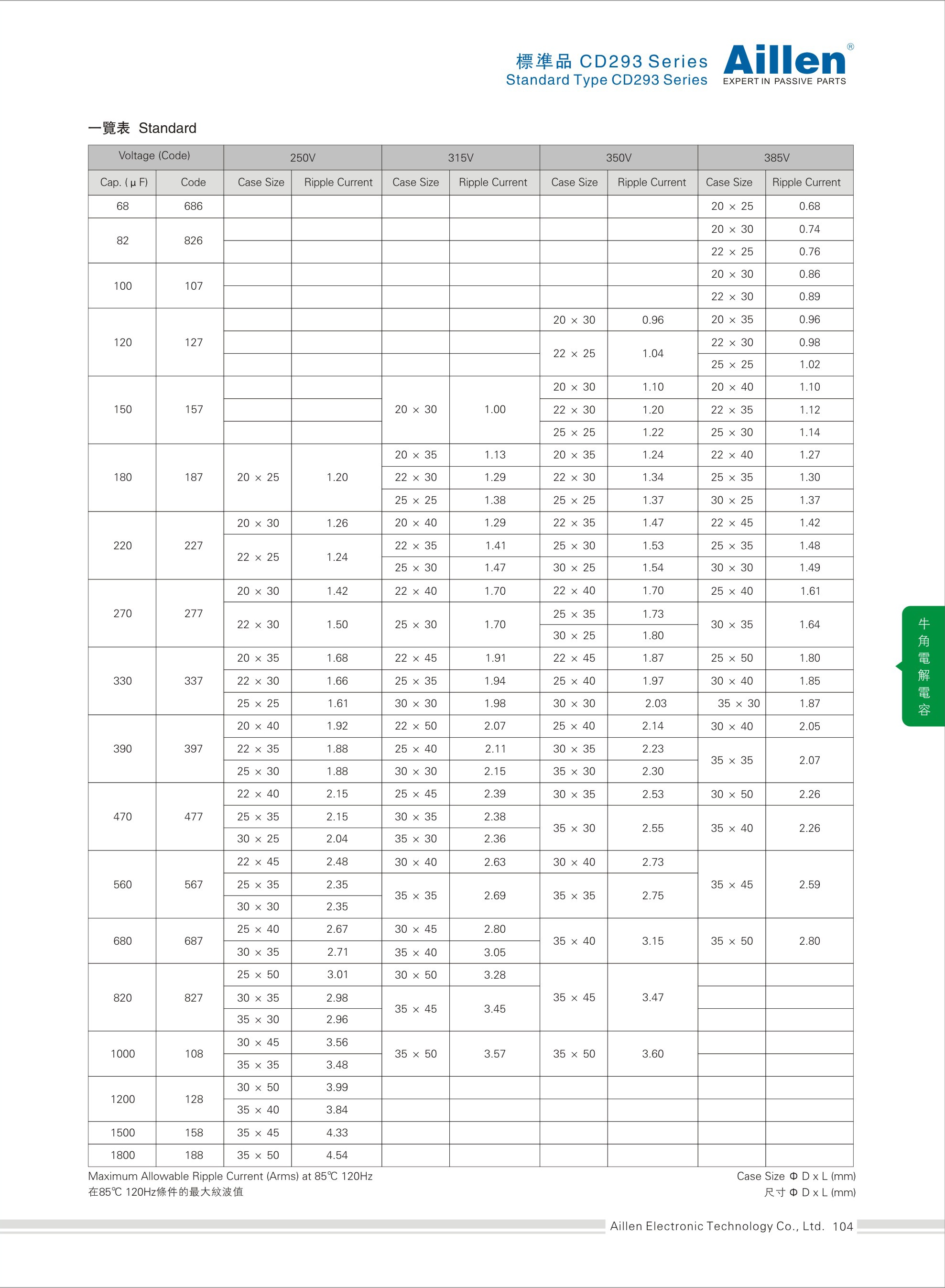 Standard type CD293 series