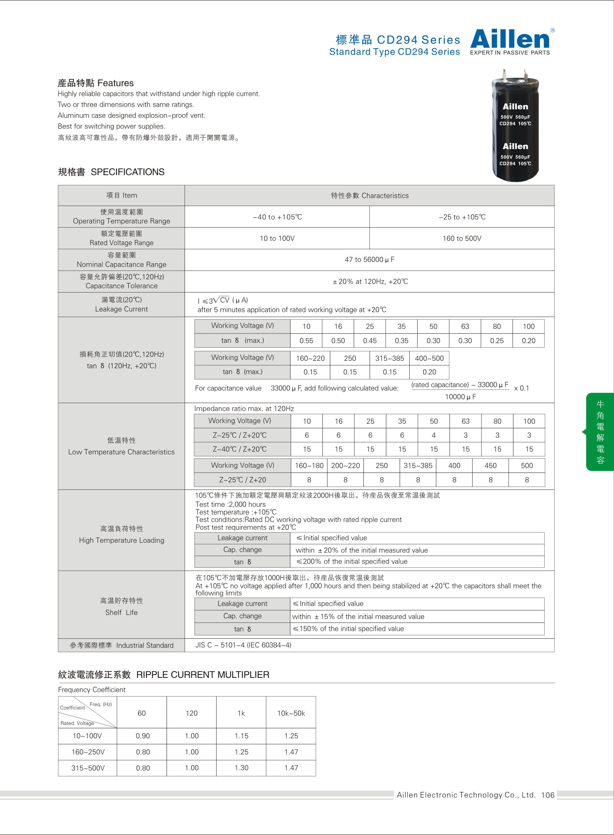 Standard type CD294 serie