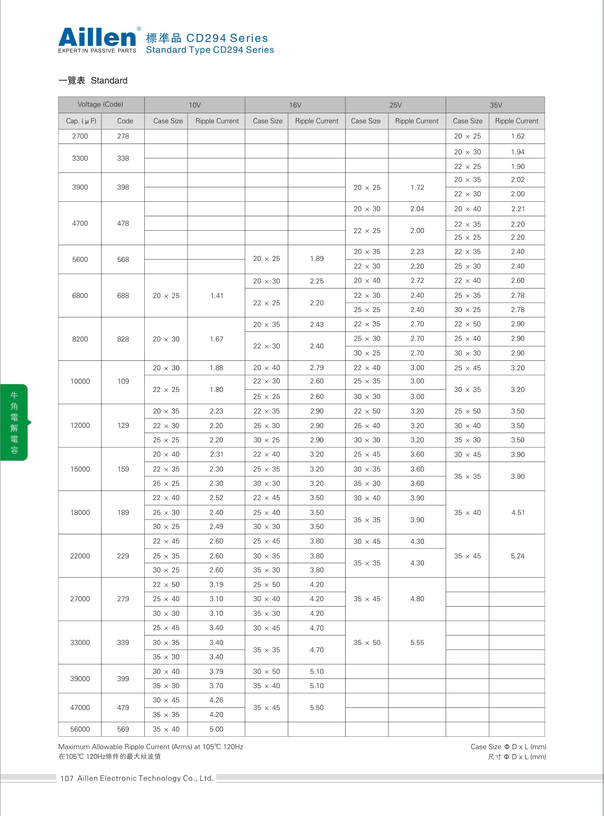 Standard type CD294 serie