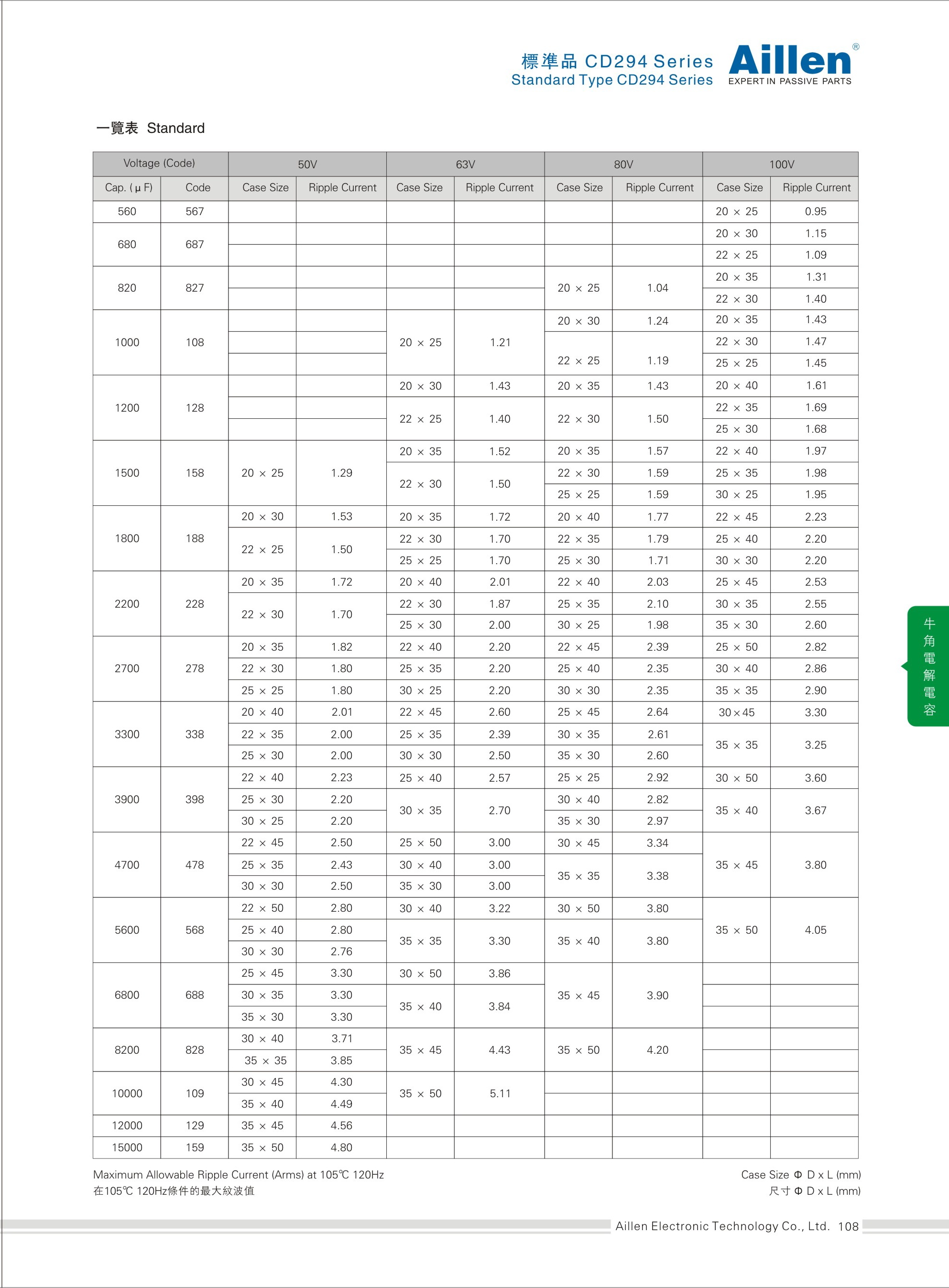 Standard type CD294 serie