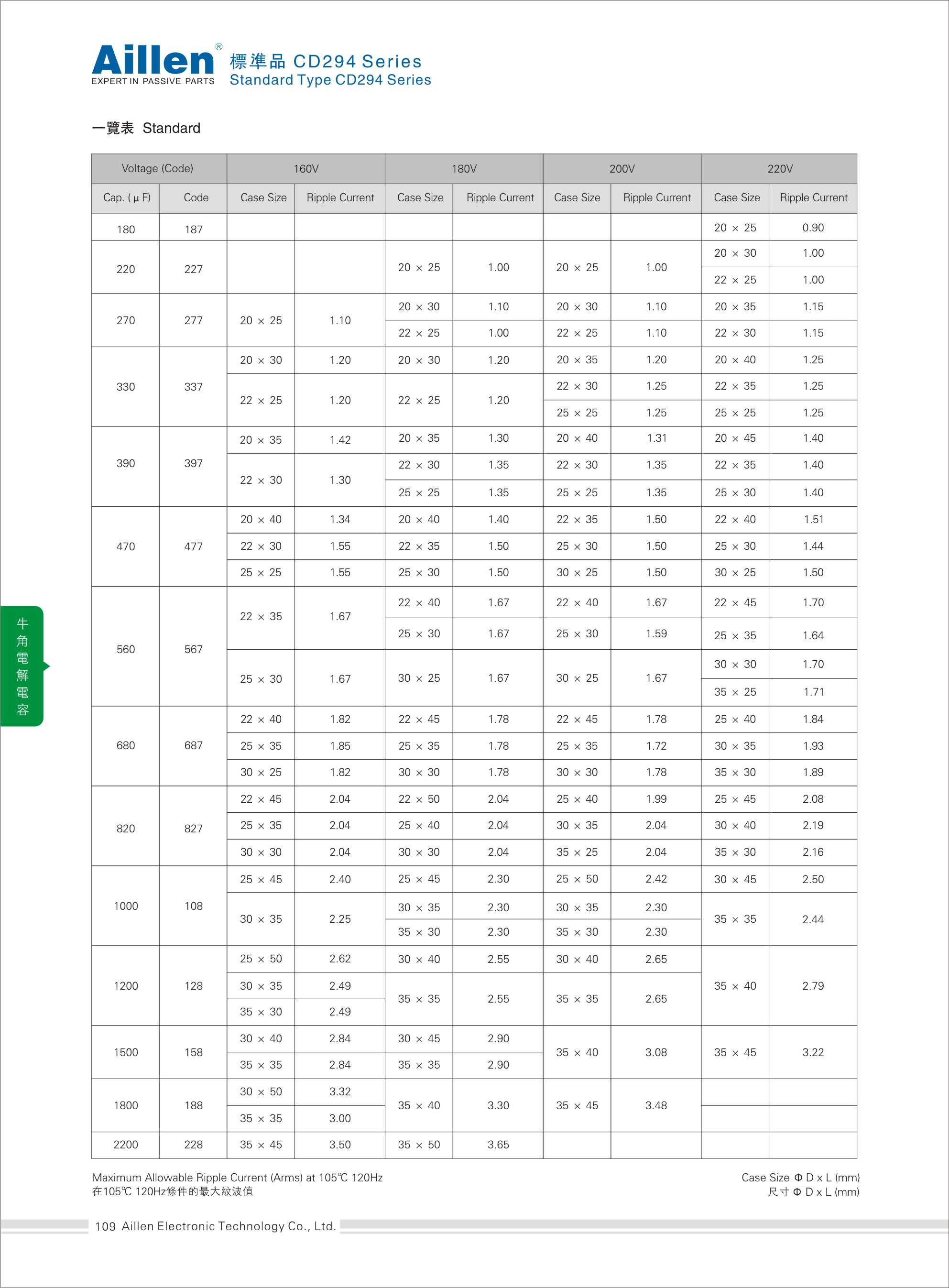 Standard type CD294 serie