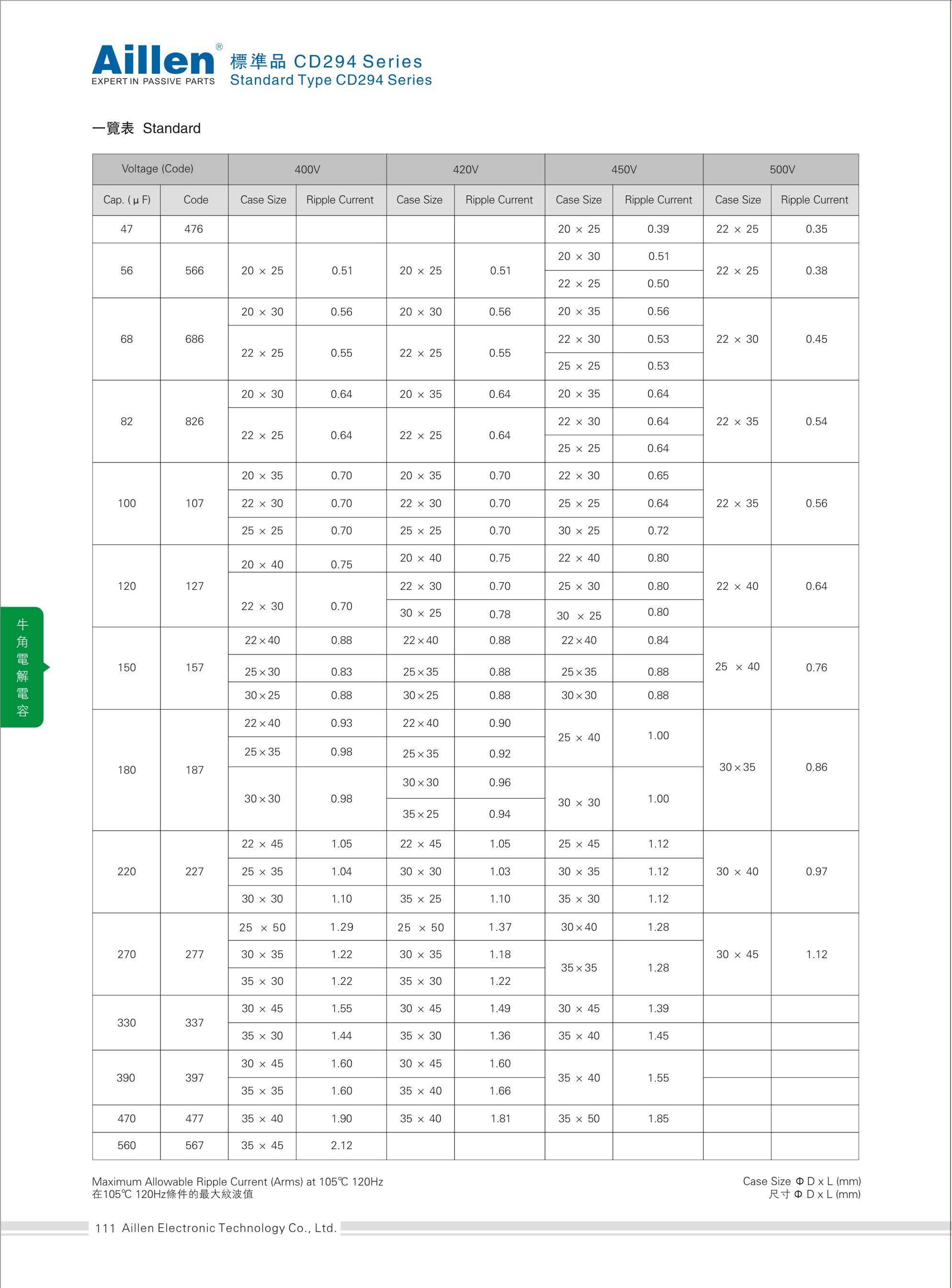 Standard type CD294 serie