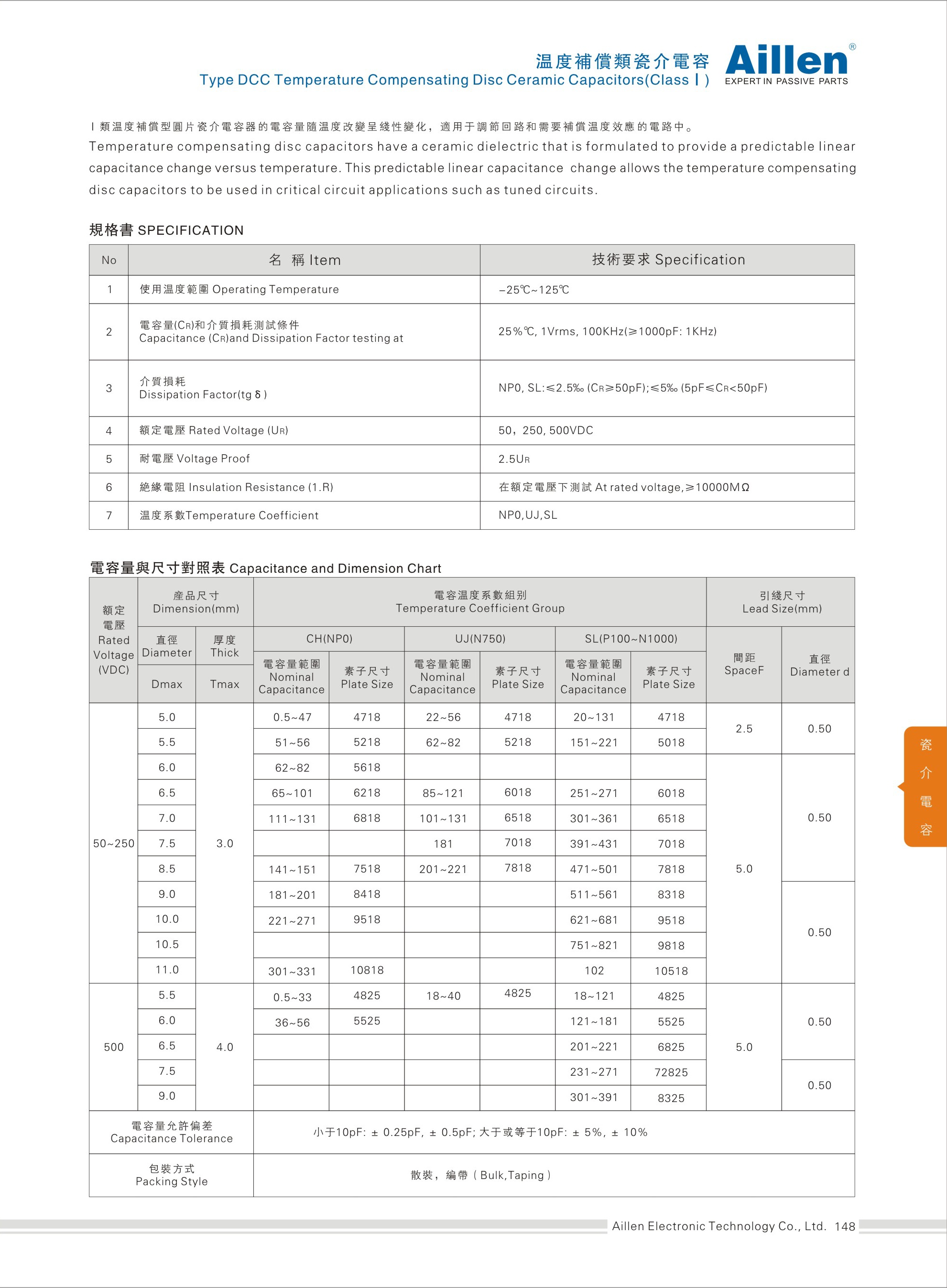 Temperature compensation DCC series