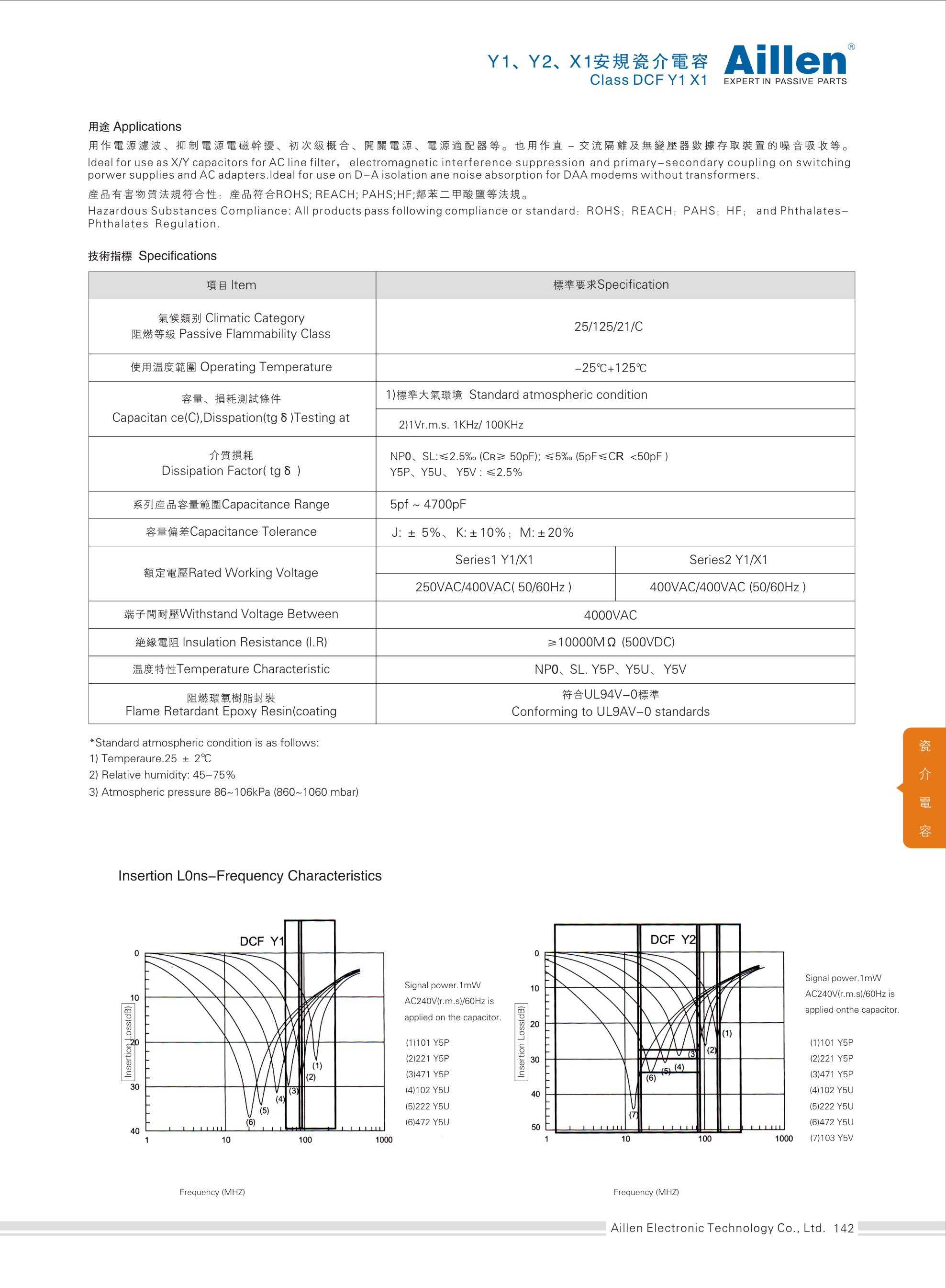 Class DCF Y1, Y2, X1