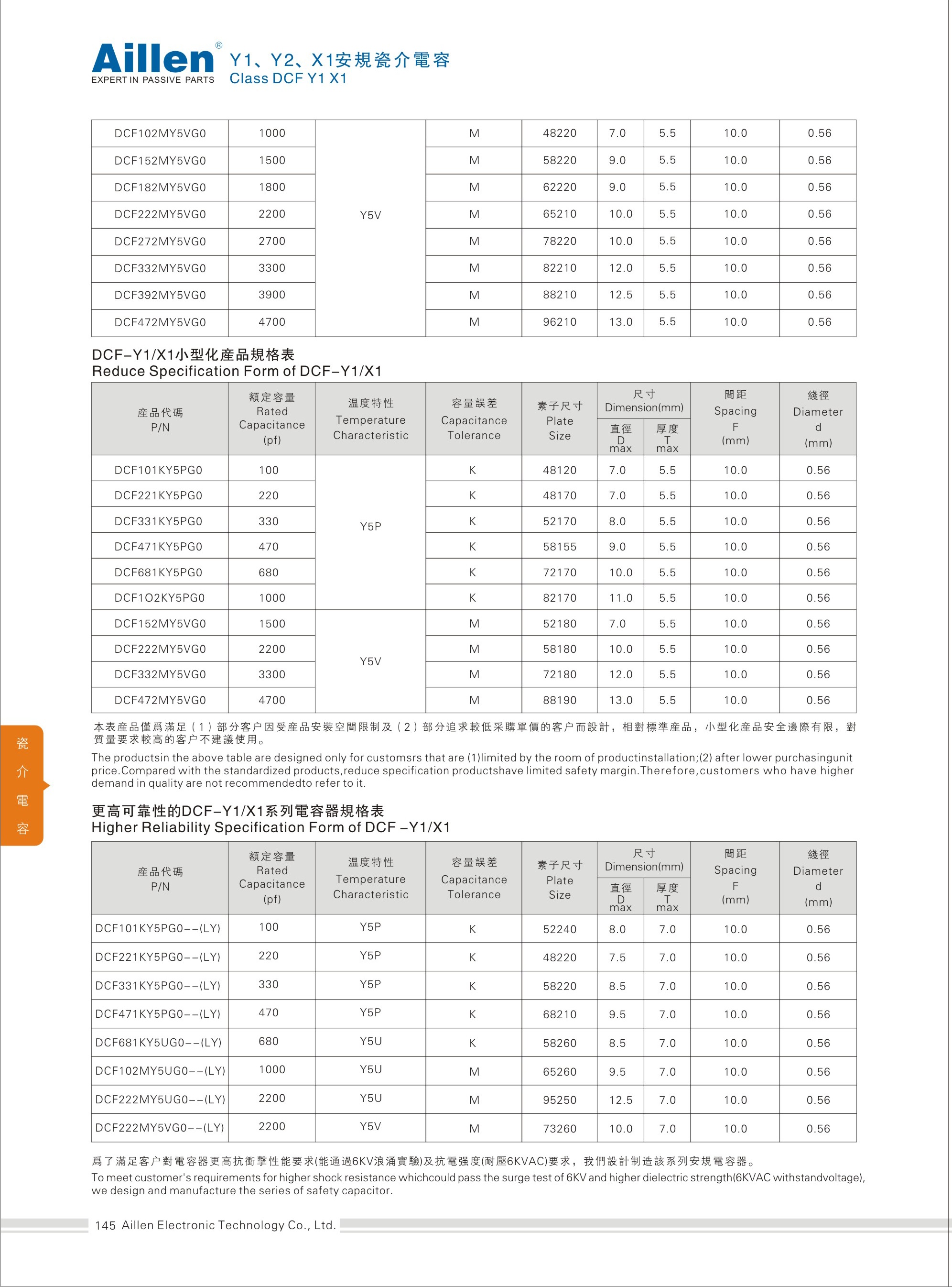 Class DCF Y1, Y2, X1