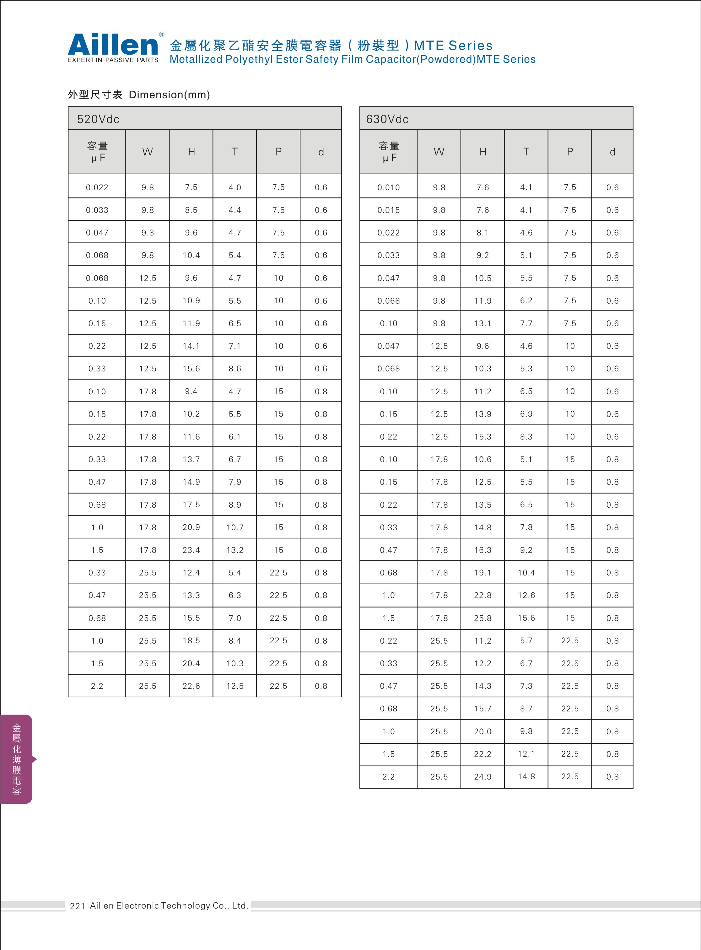 Metallized polyester safety film capacitor(Powdered)MTE series