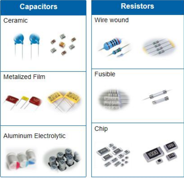 manufacturer of passive component