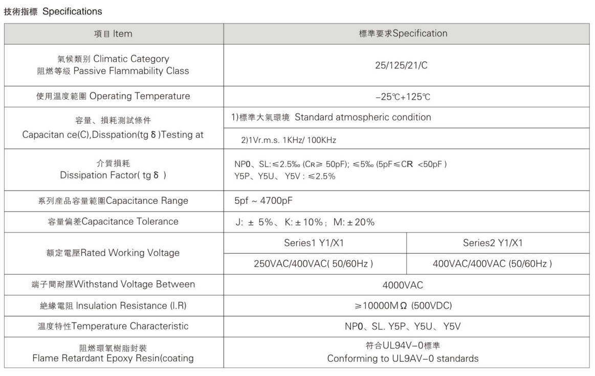 DCF X1-Y2