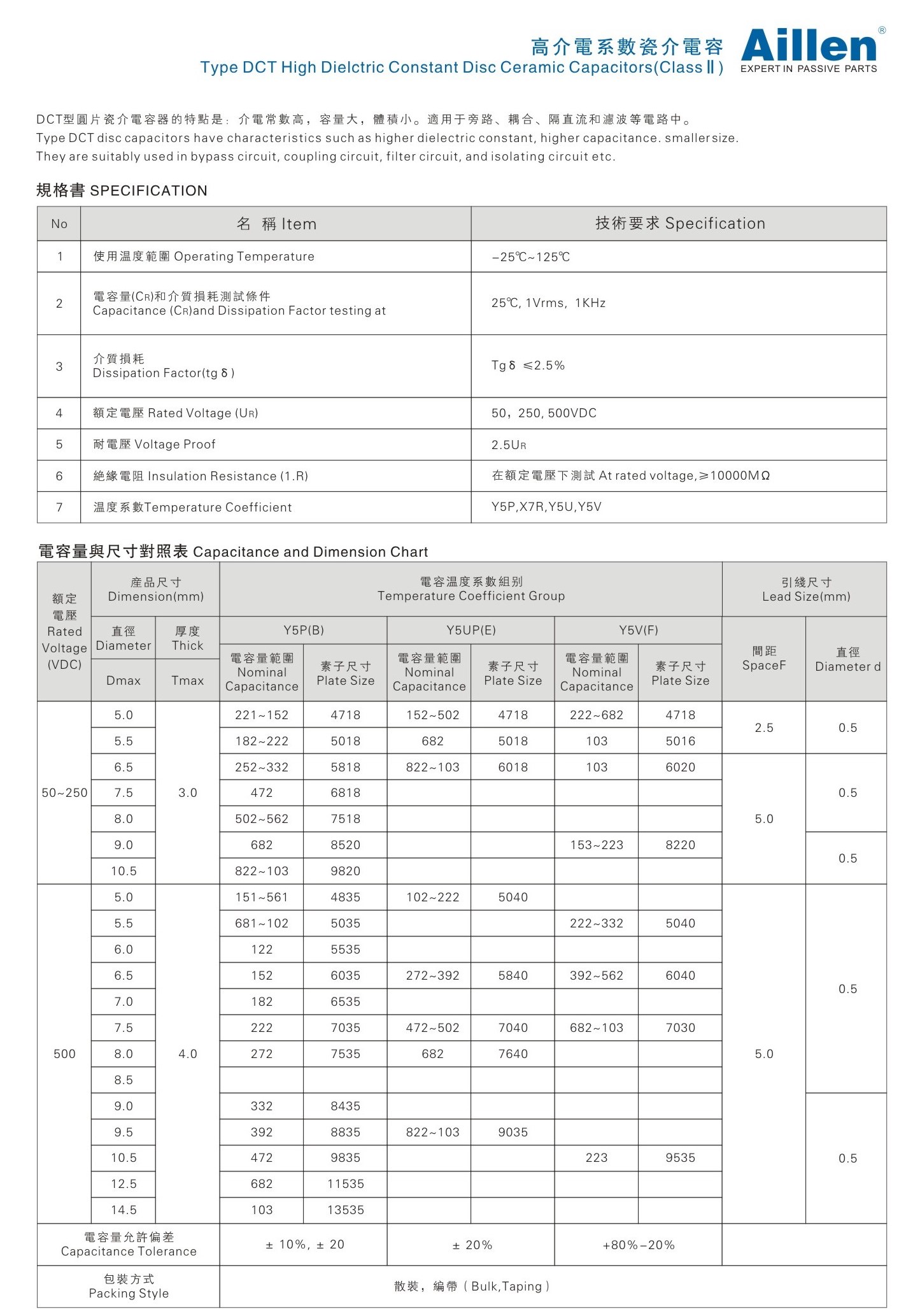 High Dielectric constand DCT series