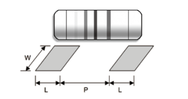 Suggested Pad Layout