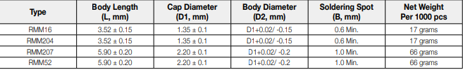 DIMENSIONS