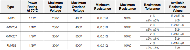 GENERAL SPECIFICATIONS